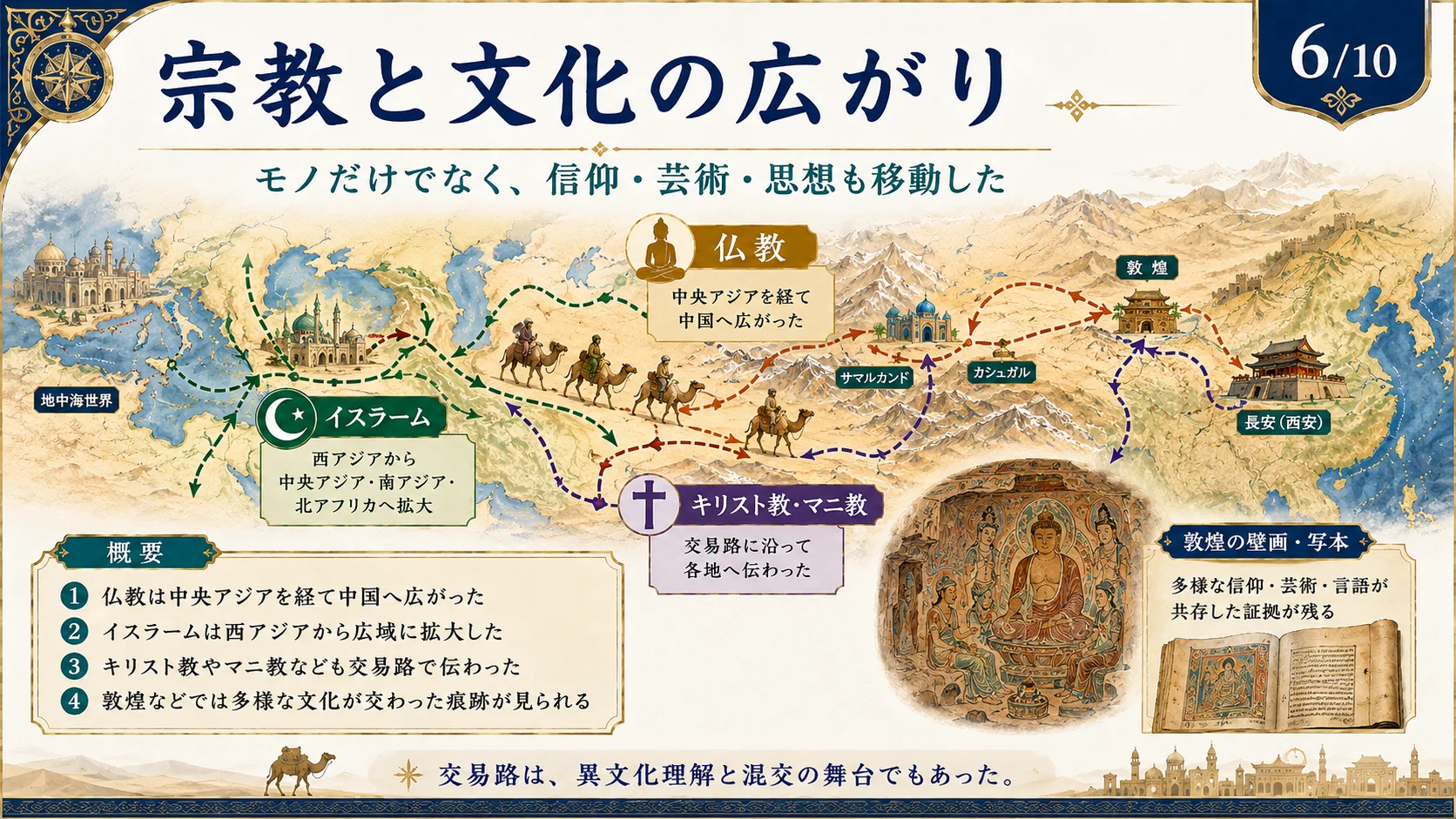 宗教と文化の広がり