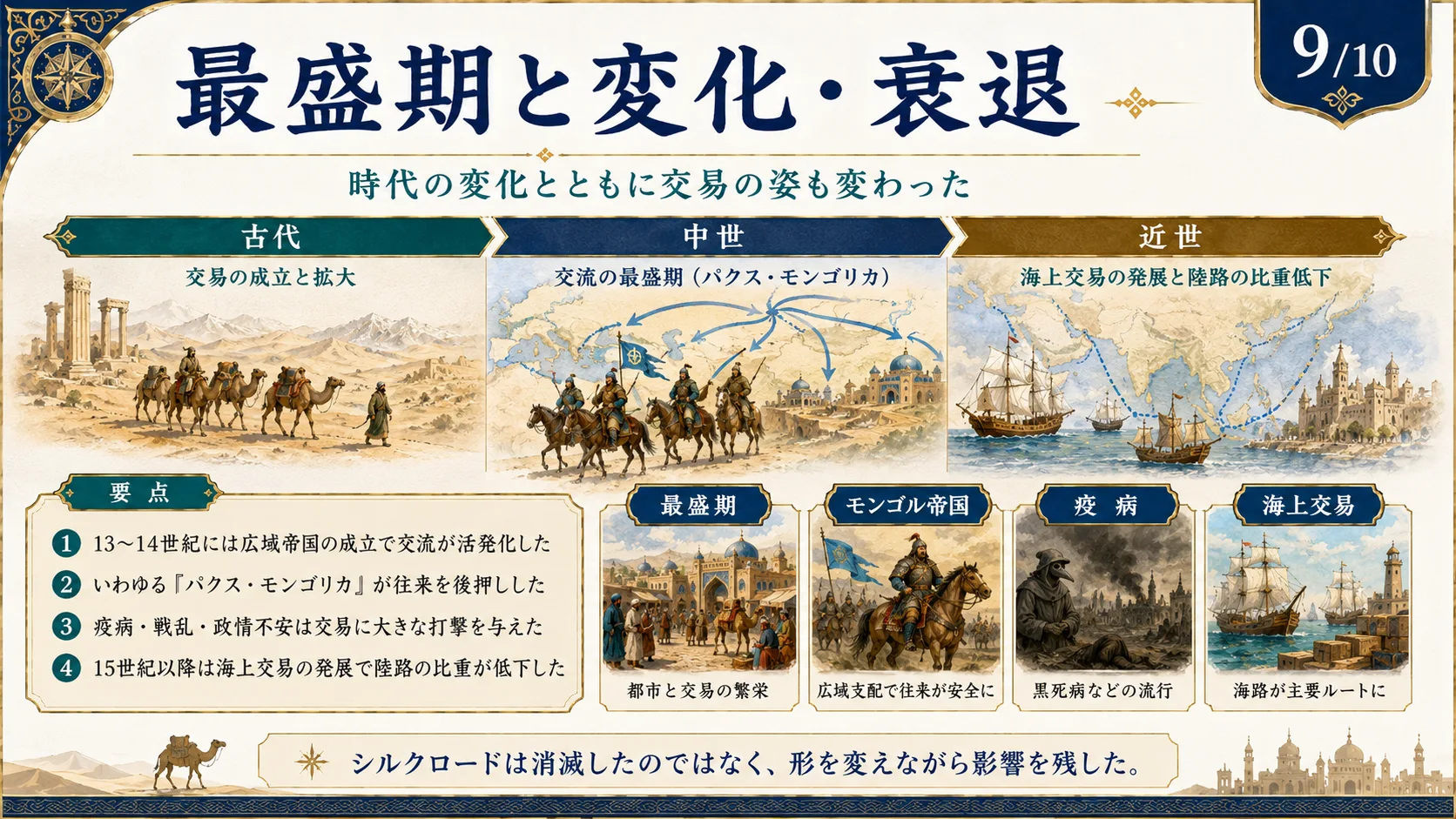 最盛期と変化・衰退