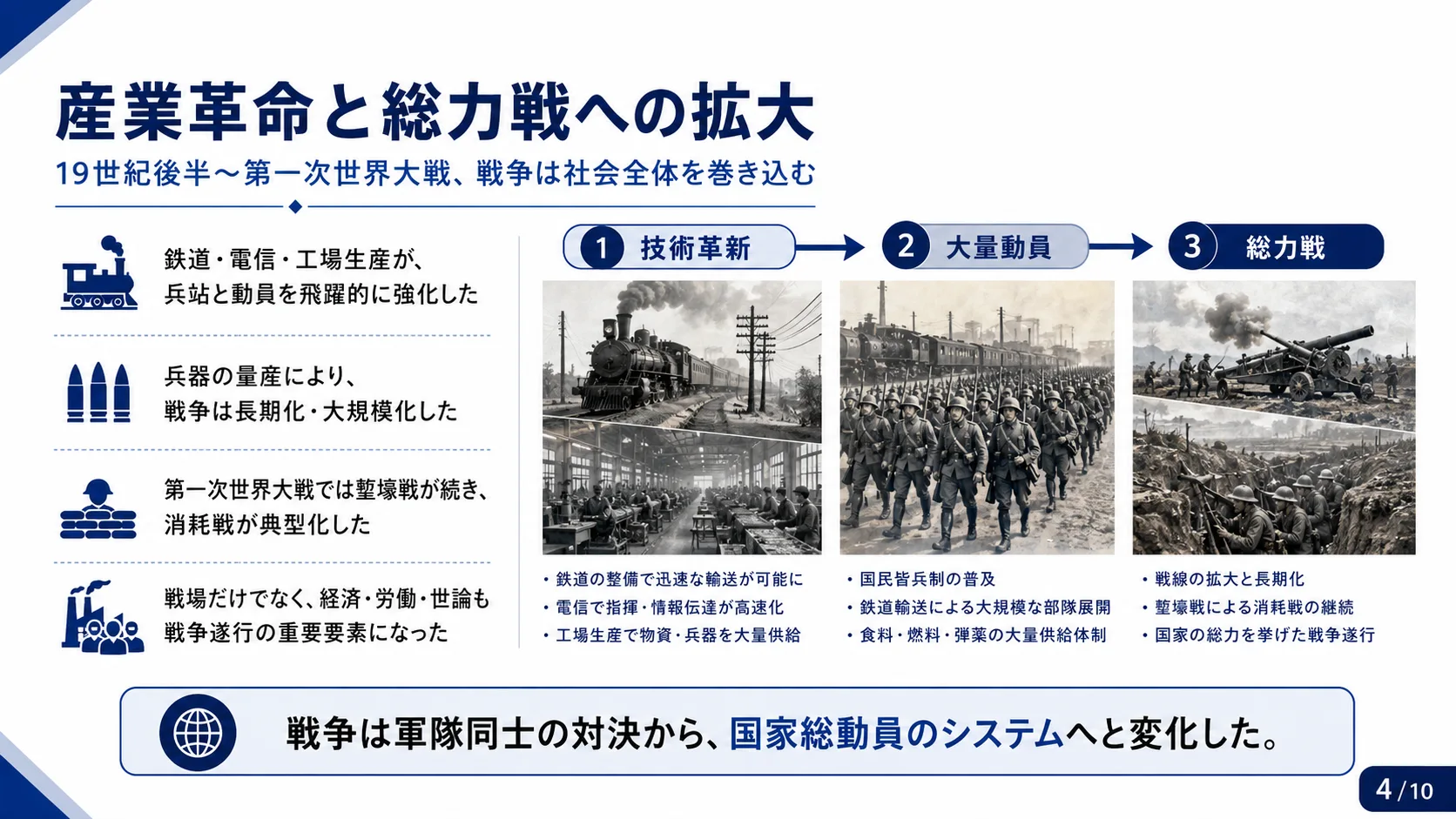 産業革命と総力戦への拡大