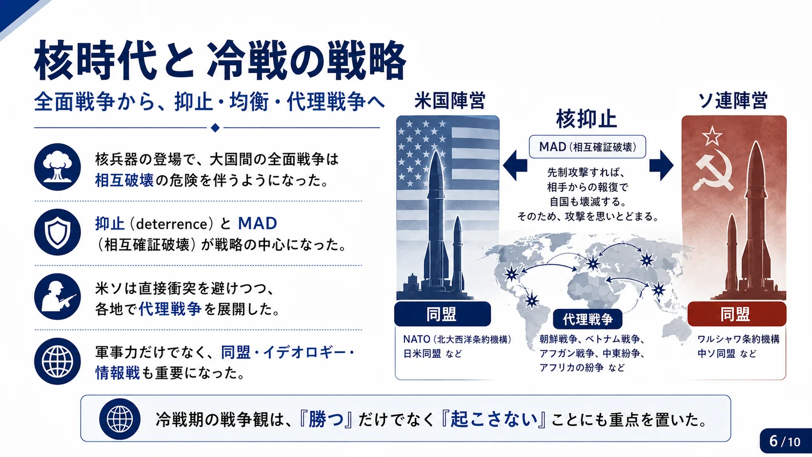 核時代と冷戦の戦略