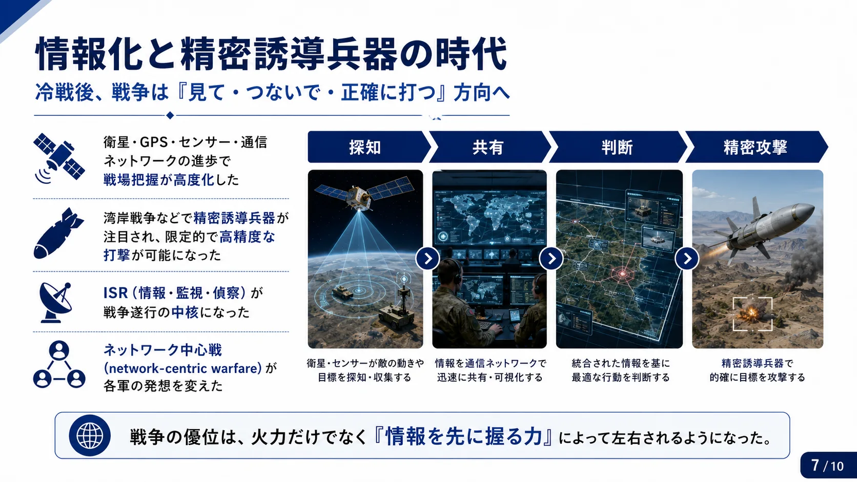 情報化と精密誘導兵器の時代