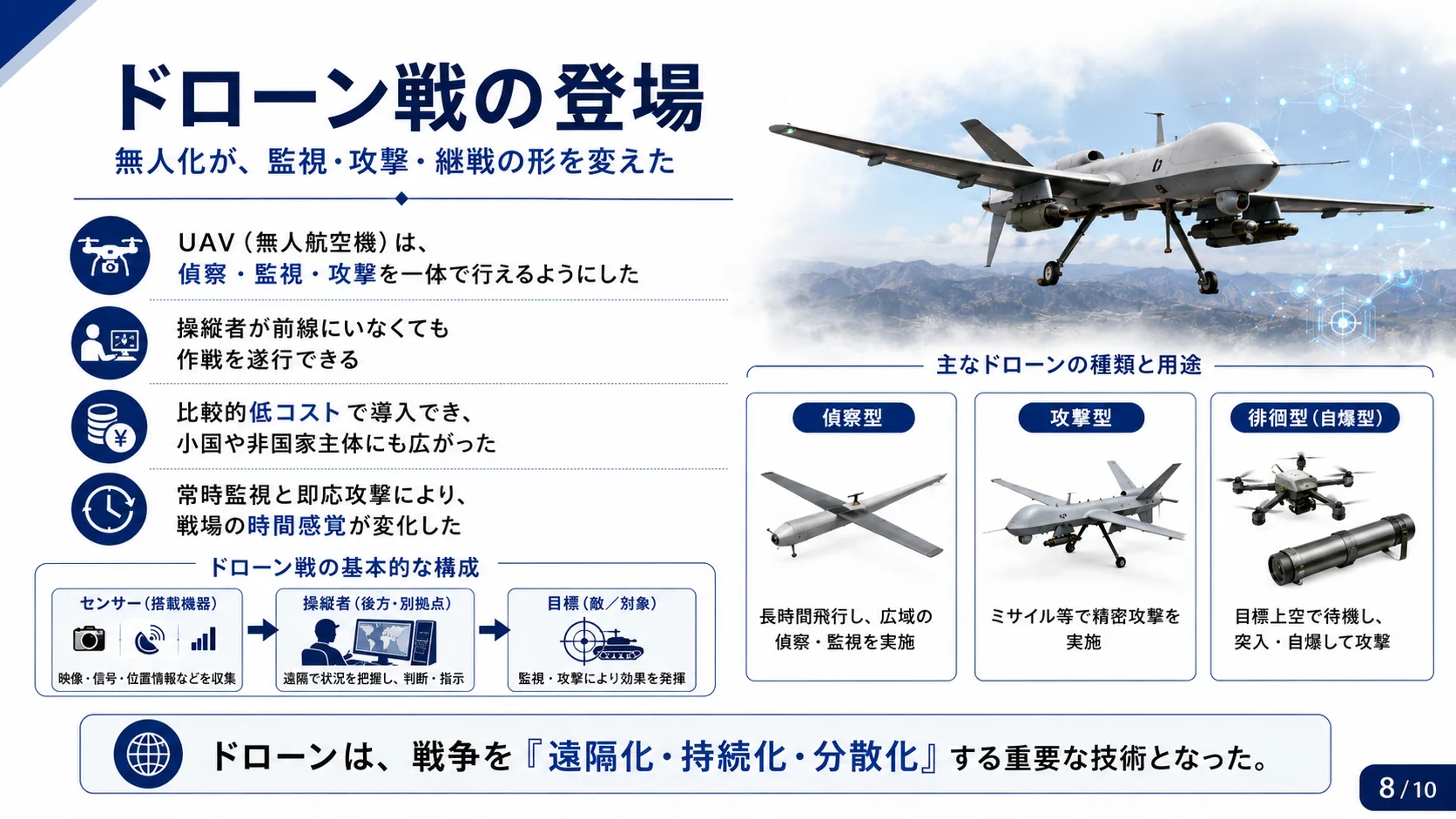 ドローン戦の登場