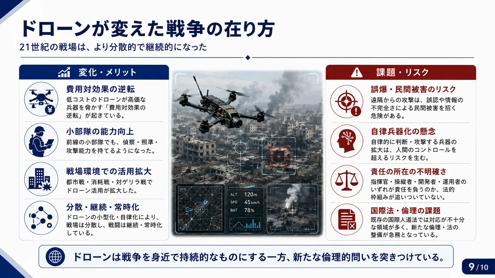 ドローンが変えた戦争の在り方