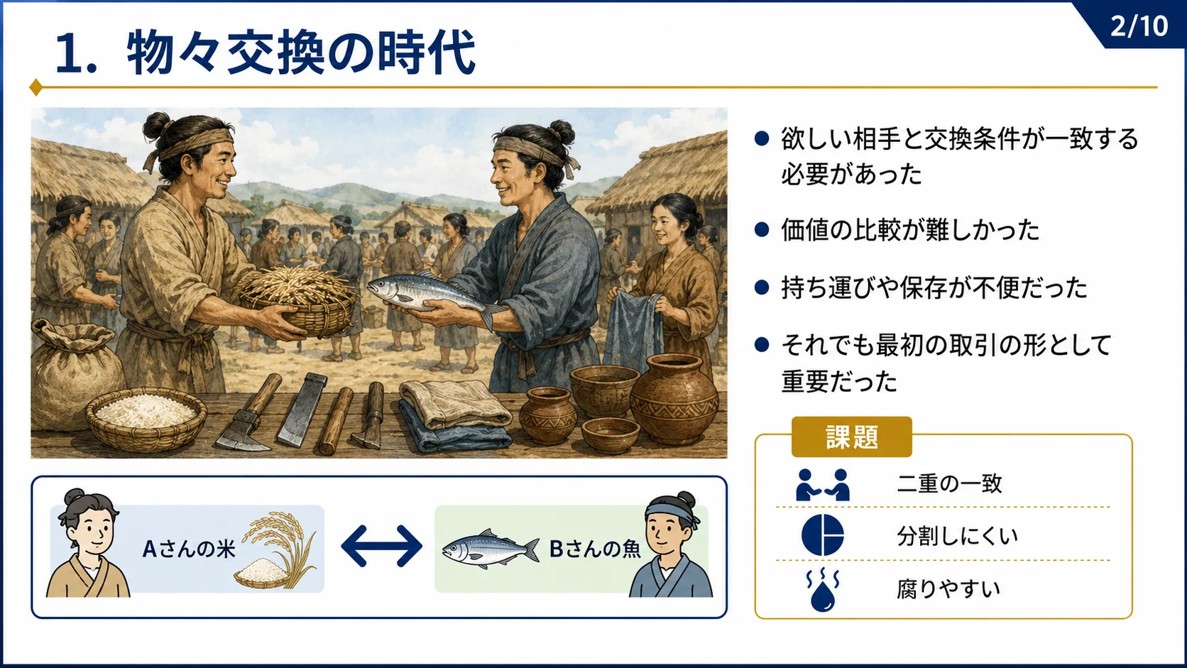 物々交換の時代