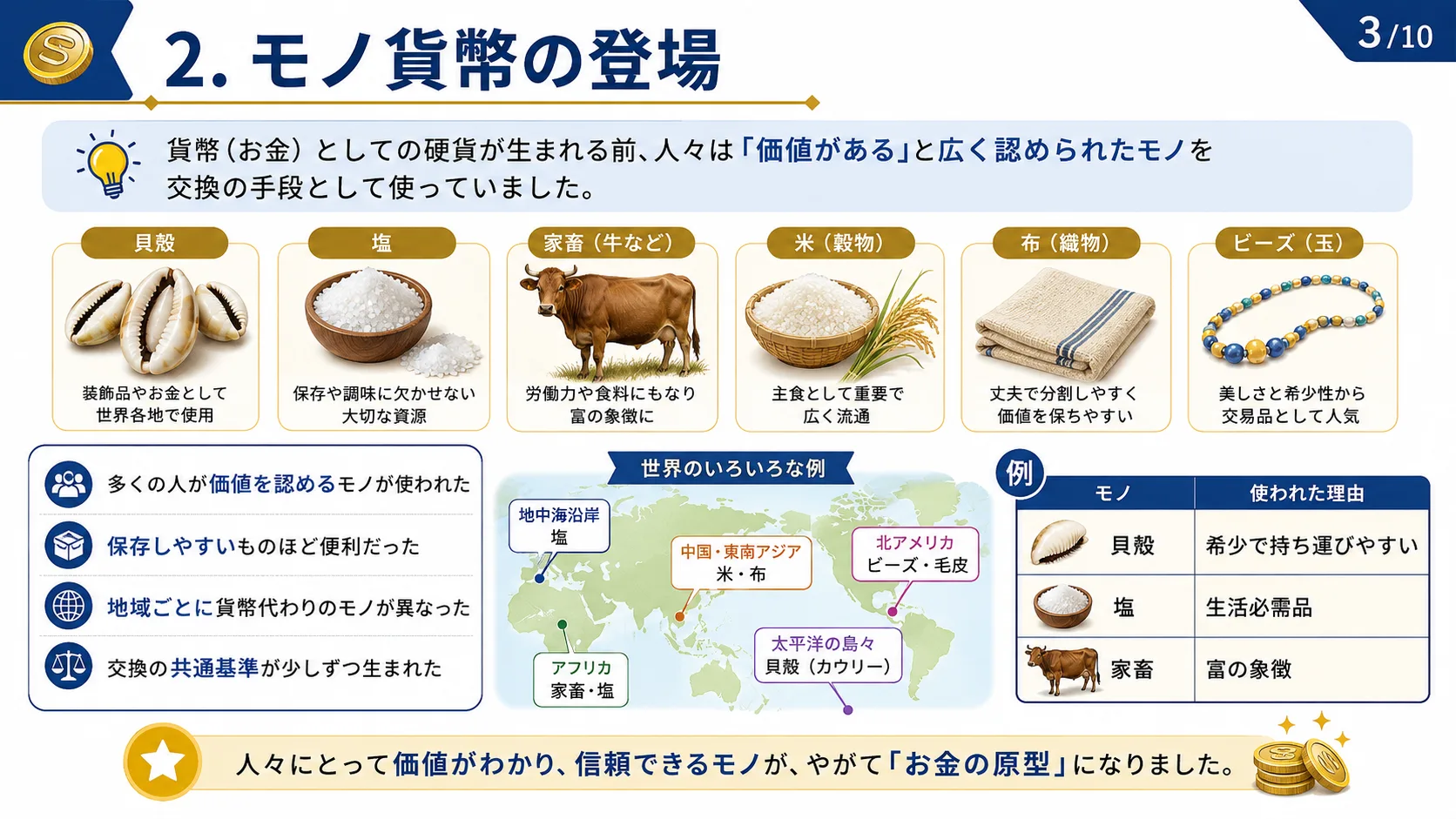 モノ貨幣の登場