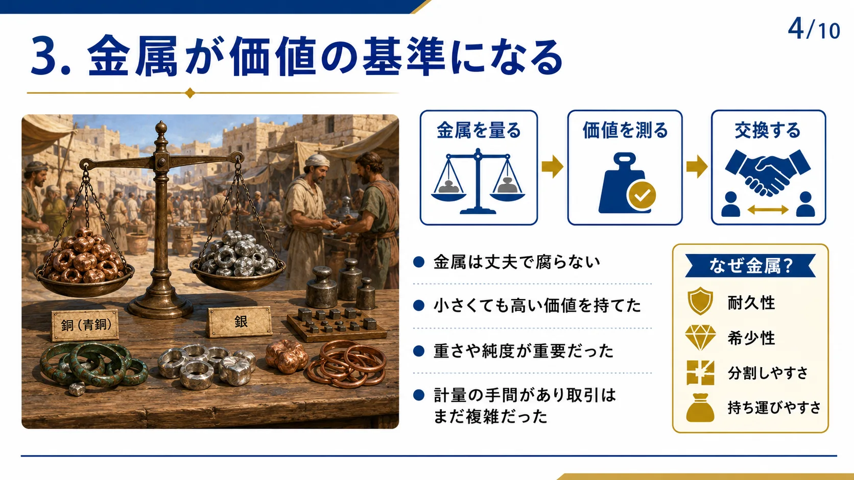 金属が価値の基準になる