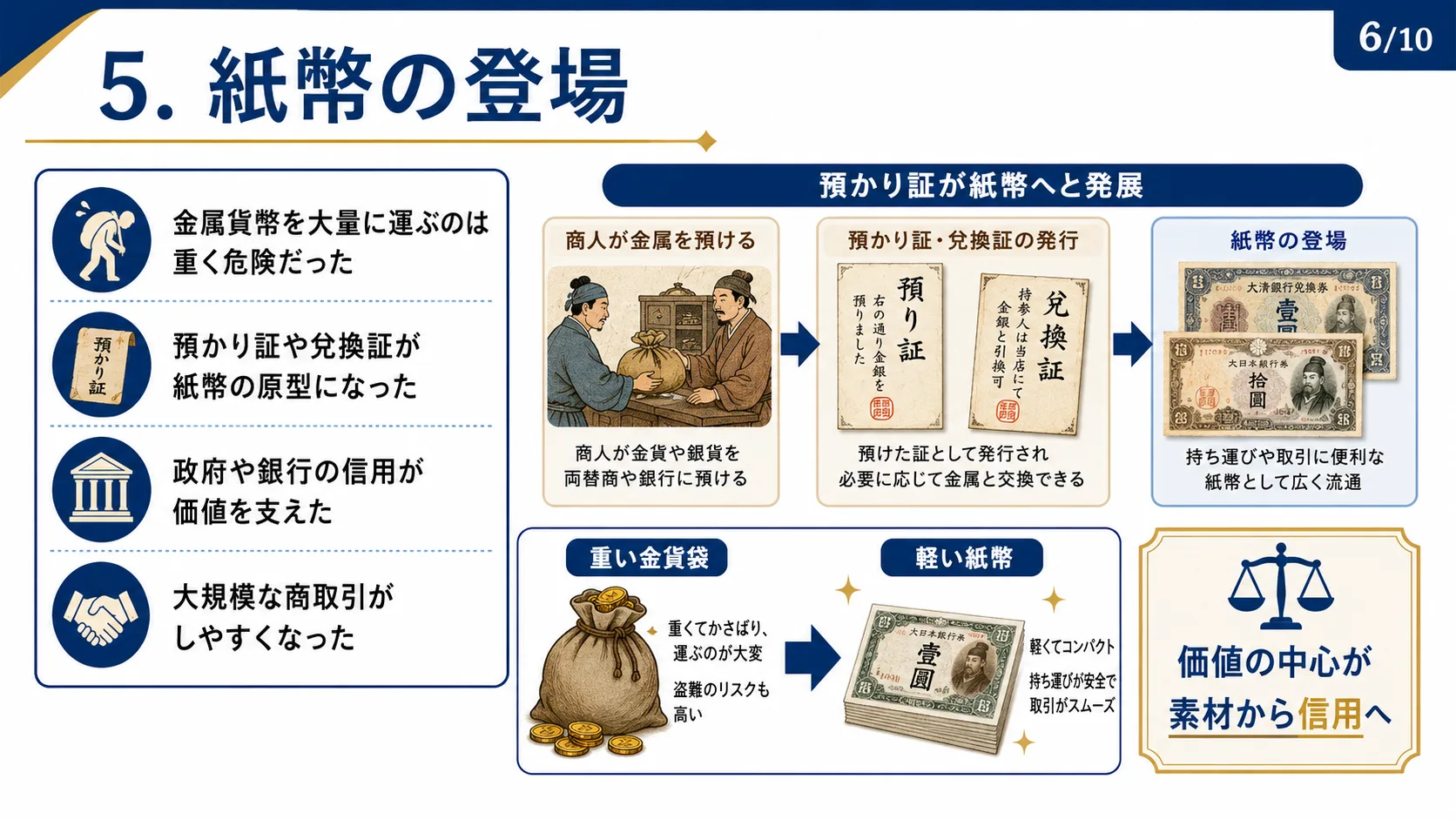 紙幣の登場