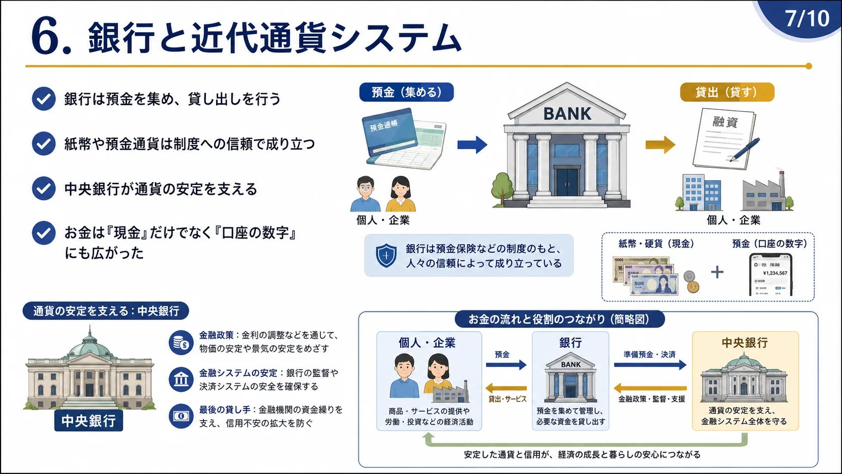 銀行と近代通貨システム