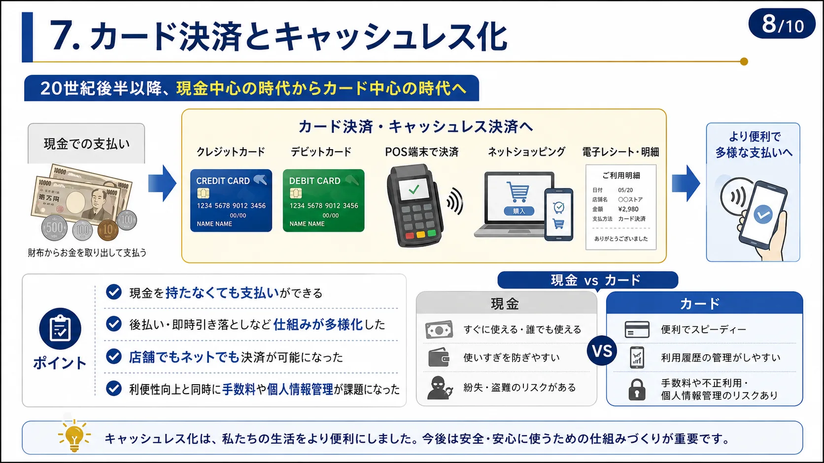 カード決済とキャッシュレス化
