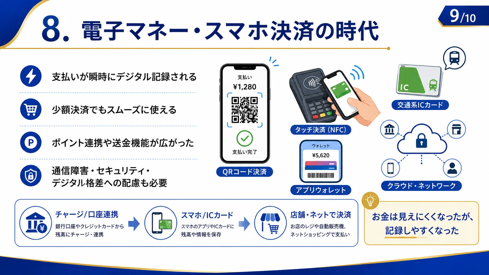 電子マネー・スマホ決済の時代