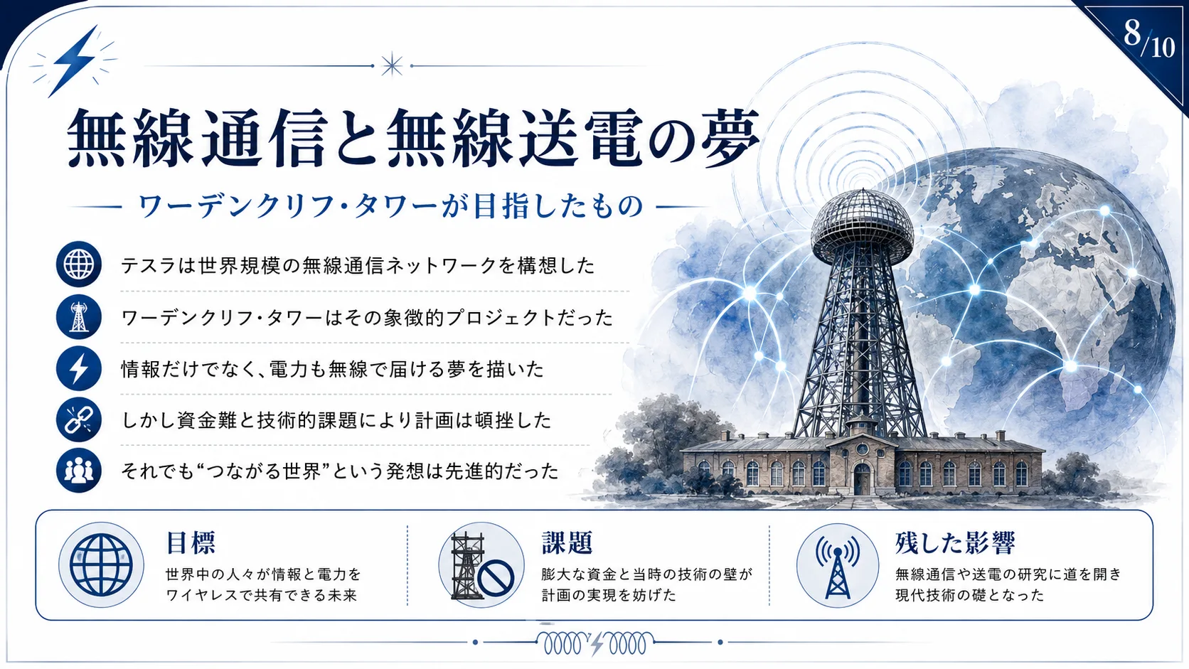 無線通信と無線送電の夢
