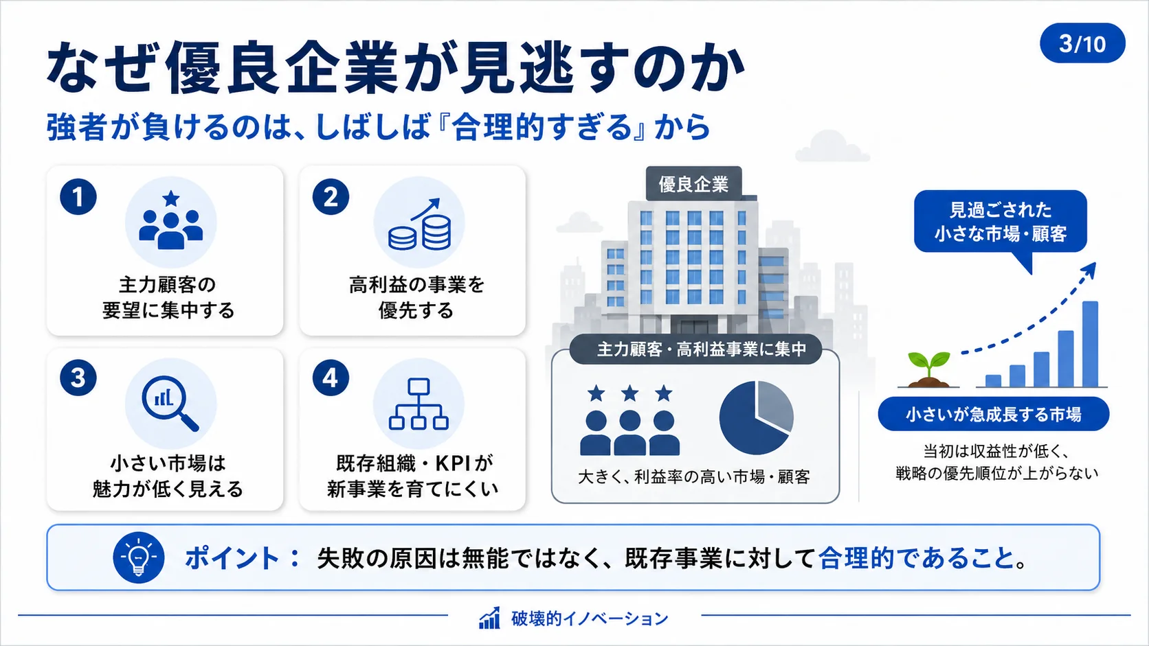 なぜ優良企業が見逃すのか