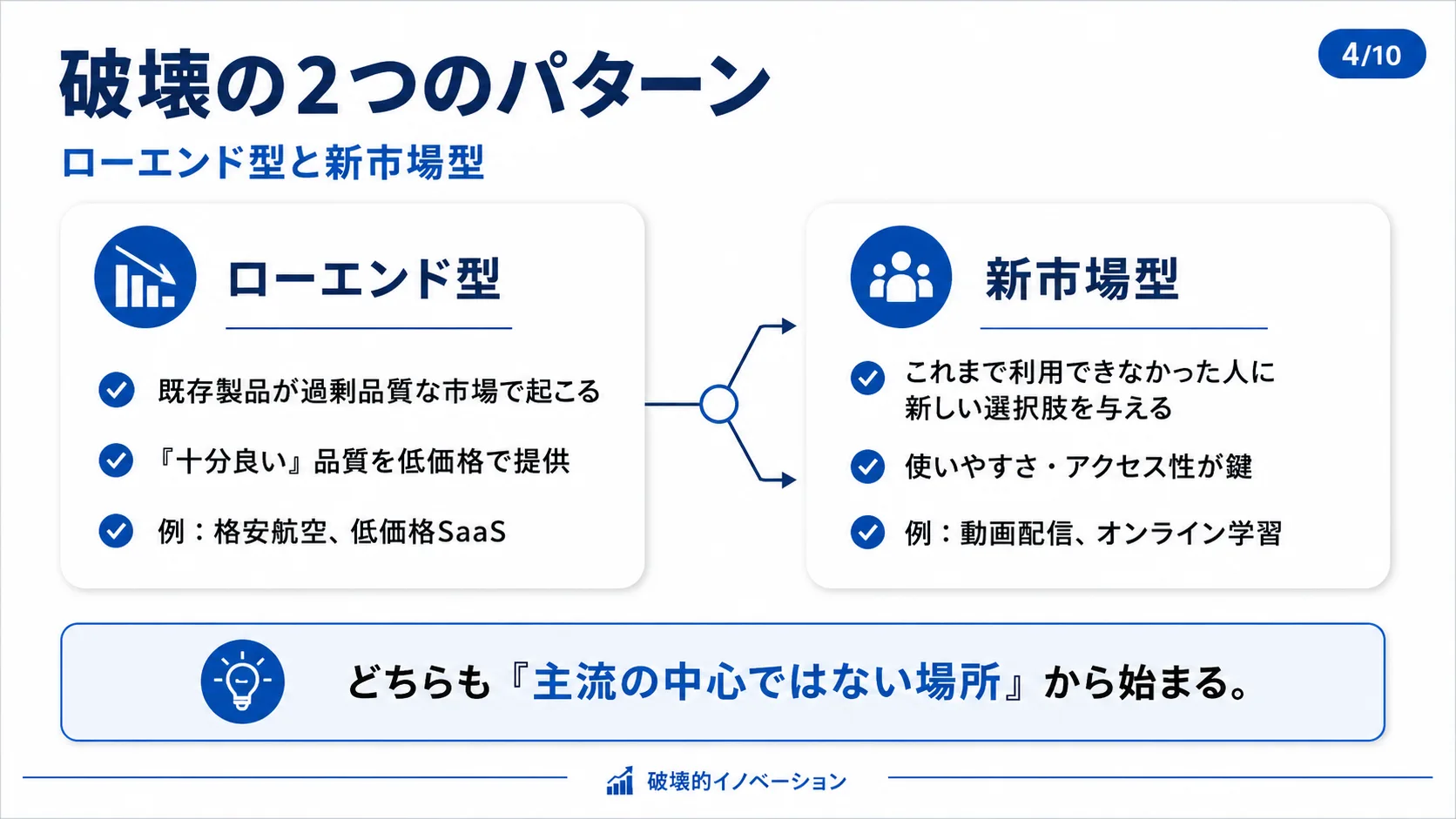 破壊の2つのパターン