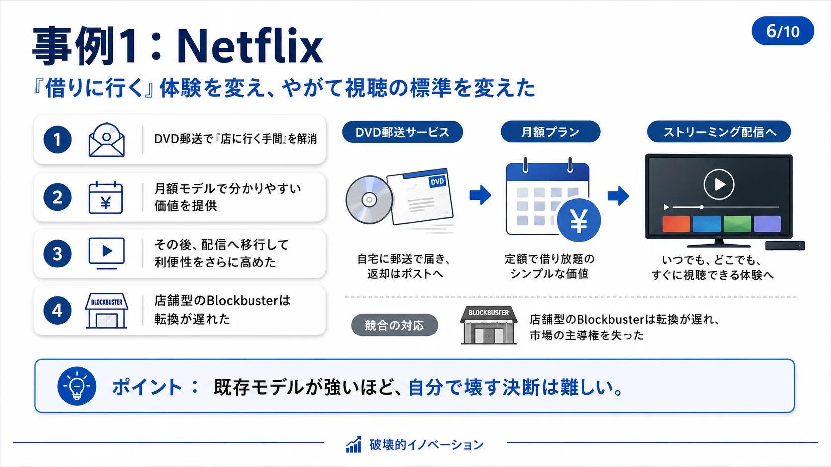 事例1：Netflix
