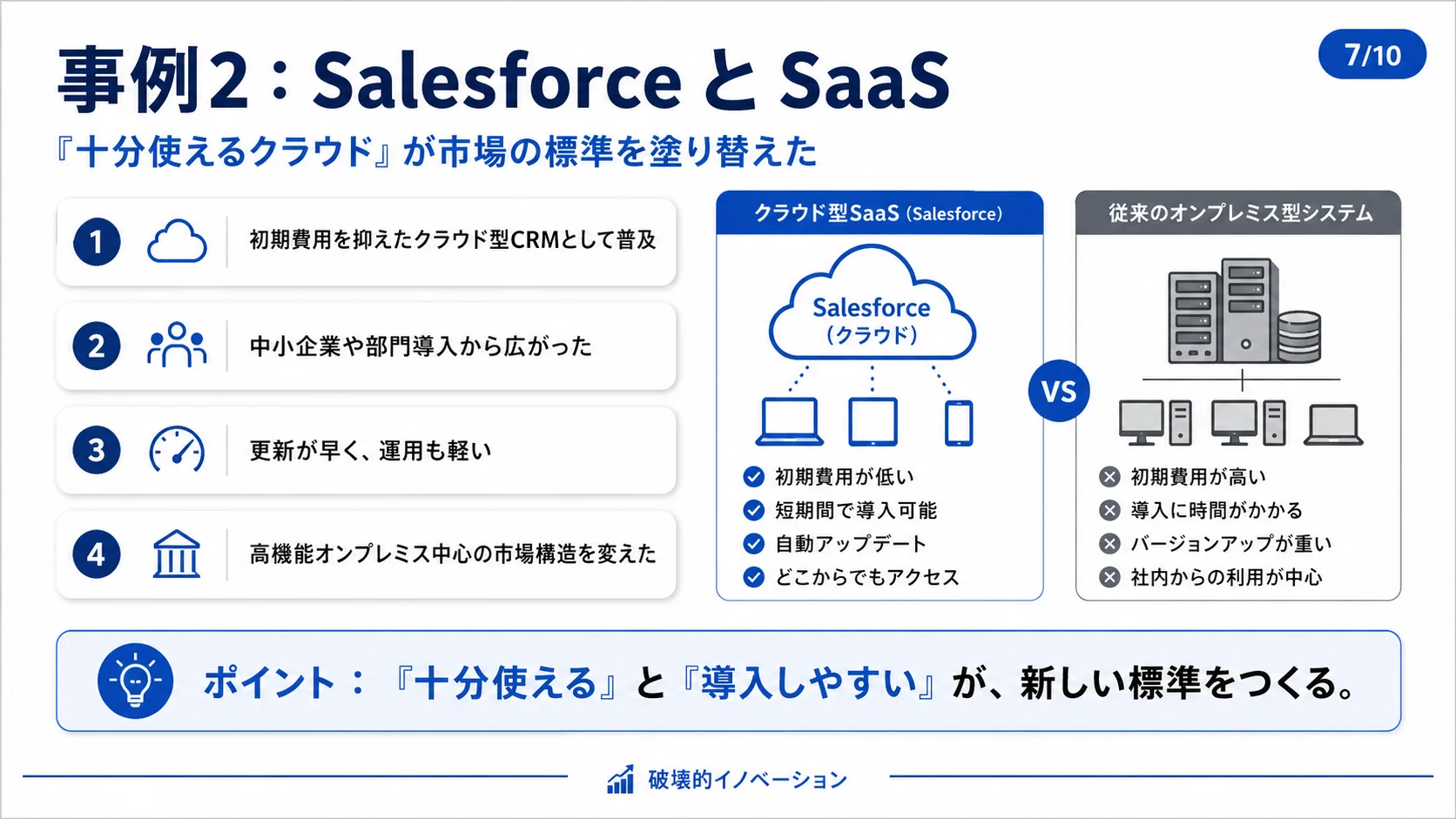 事例2：SalesforceとSaaS