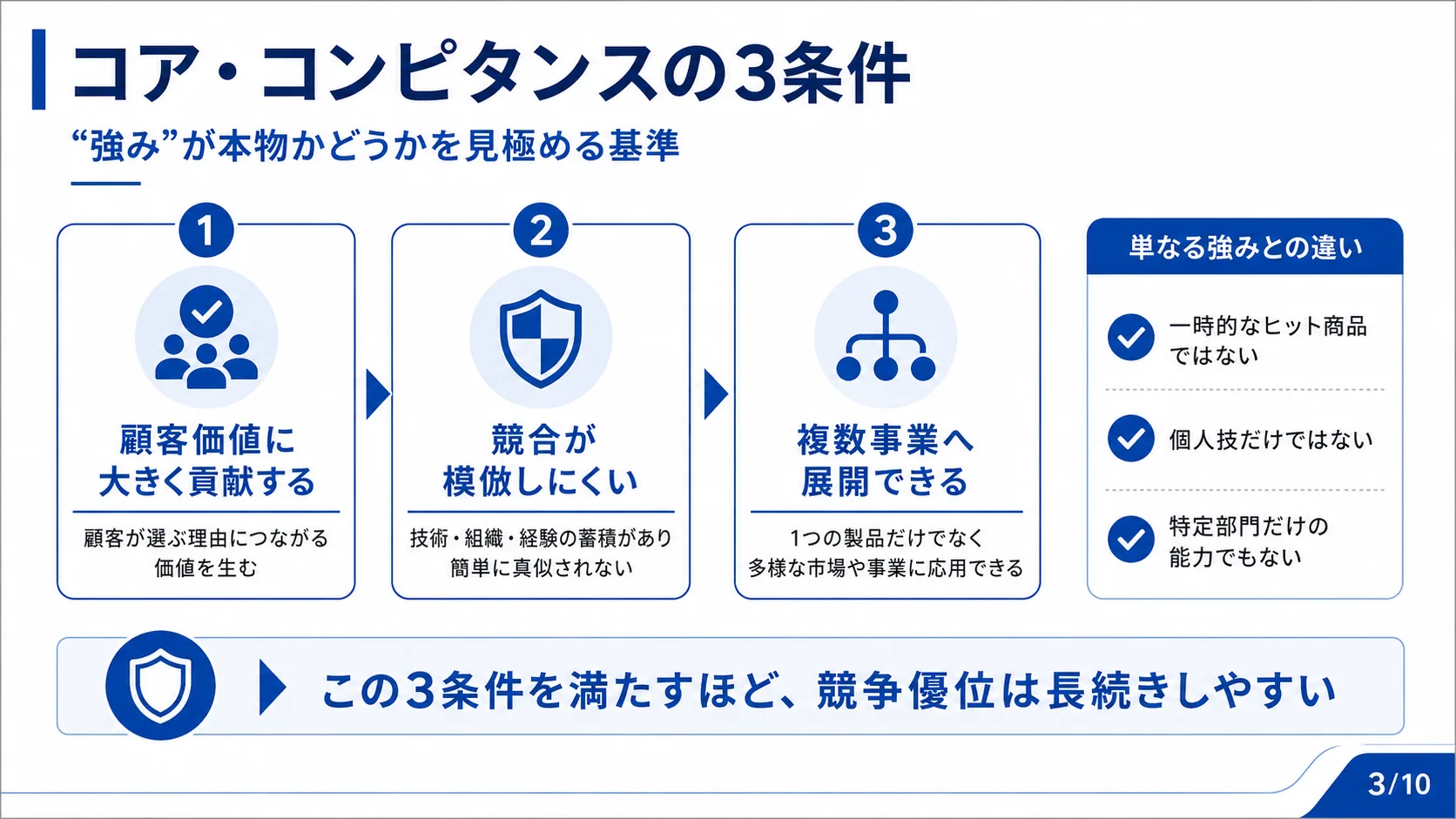 コア・コンピタンスの3条件