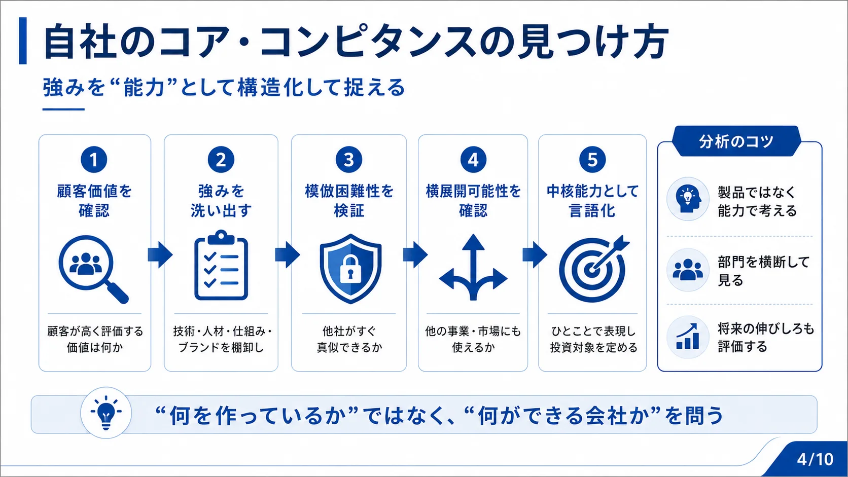 自社のコア・コンピタンスの見つけ方