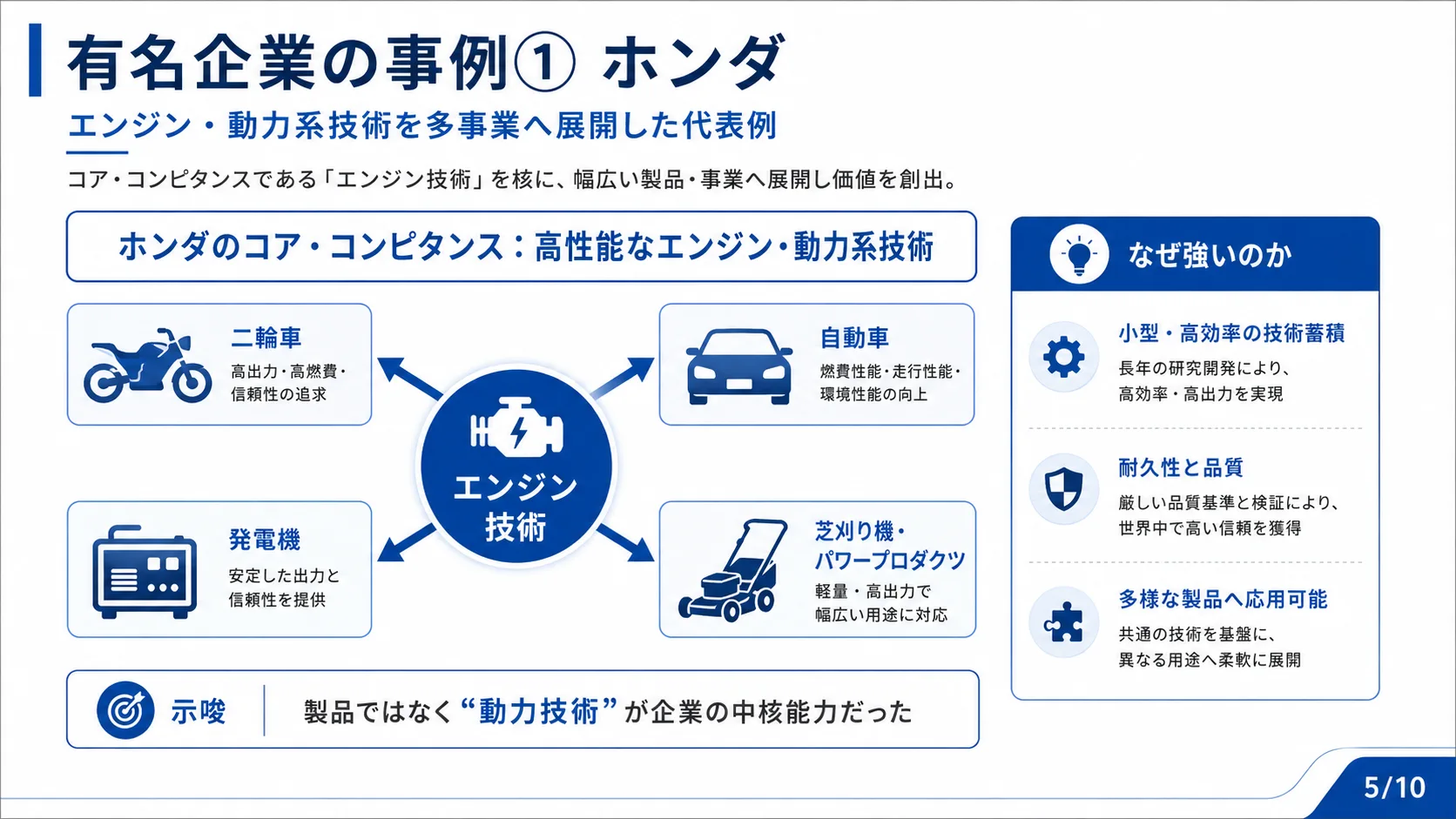 有名企業の事例① ホンダ