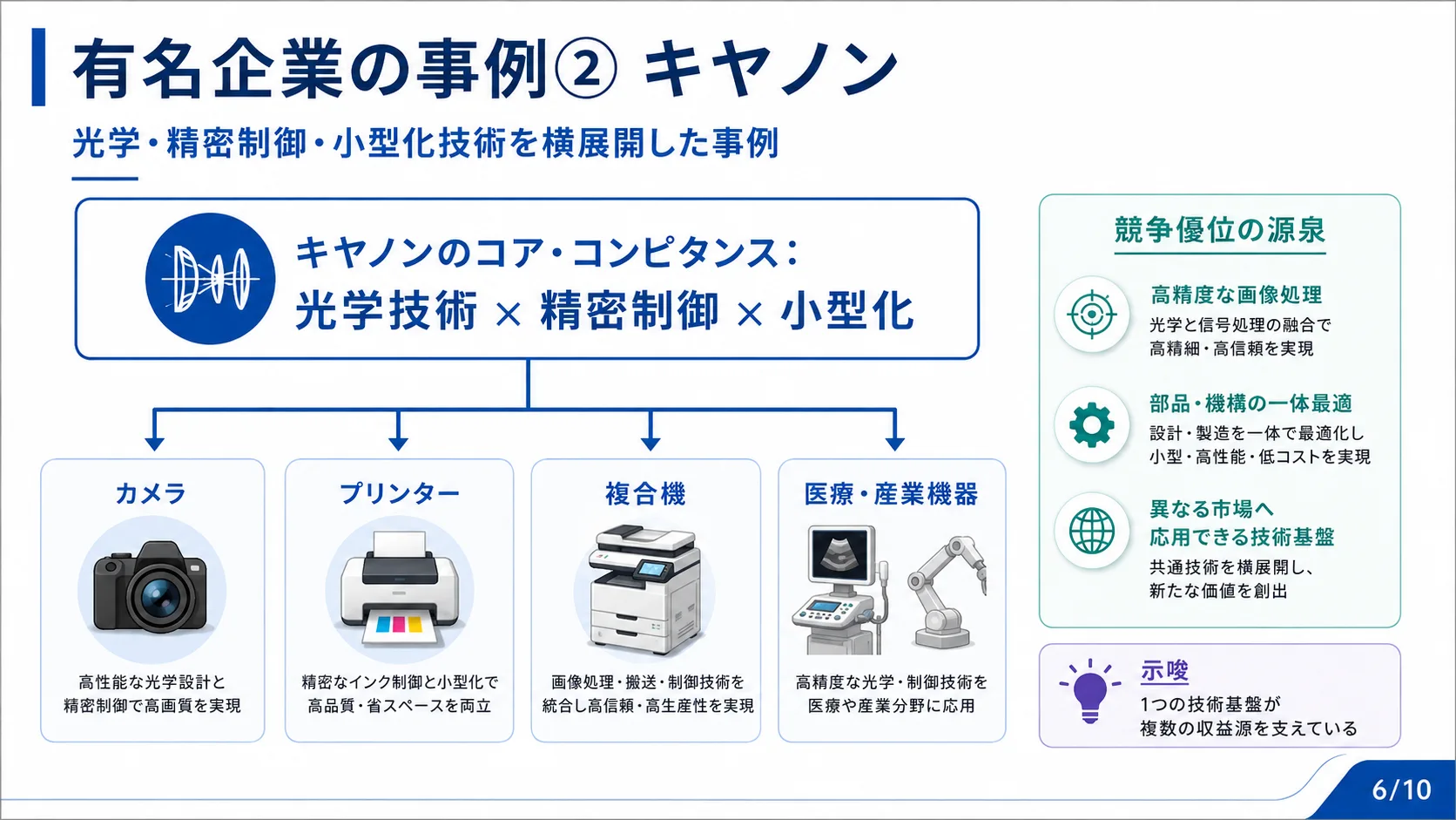 有名企業の事例② キヤノン