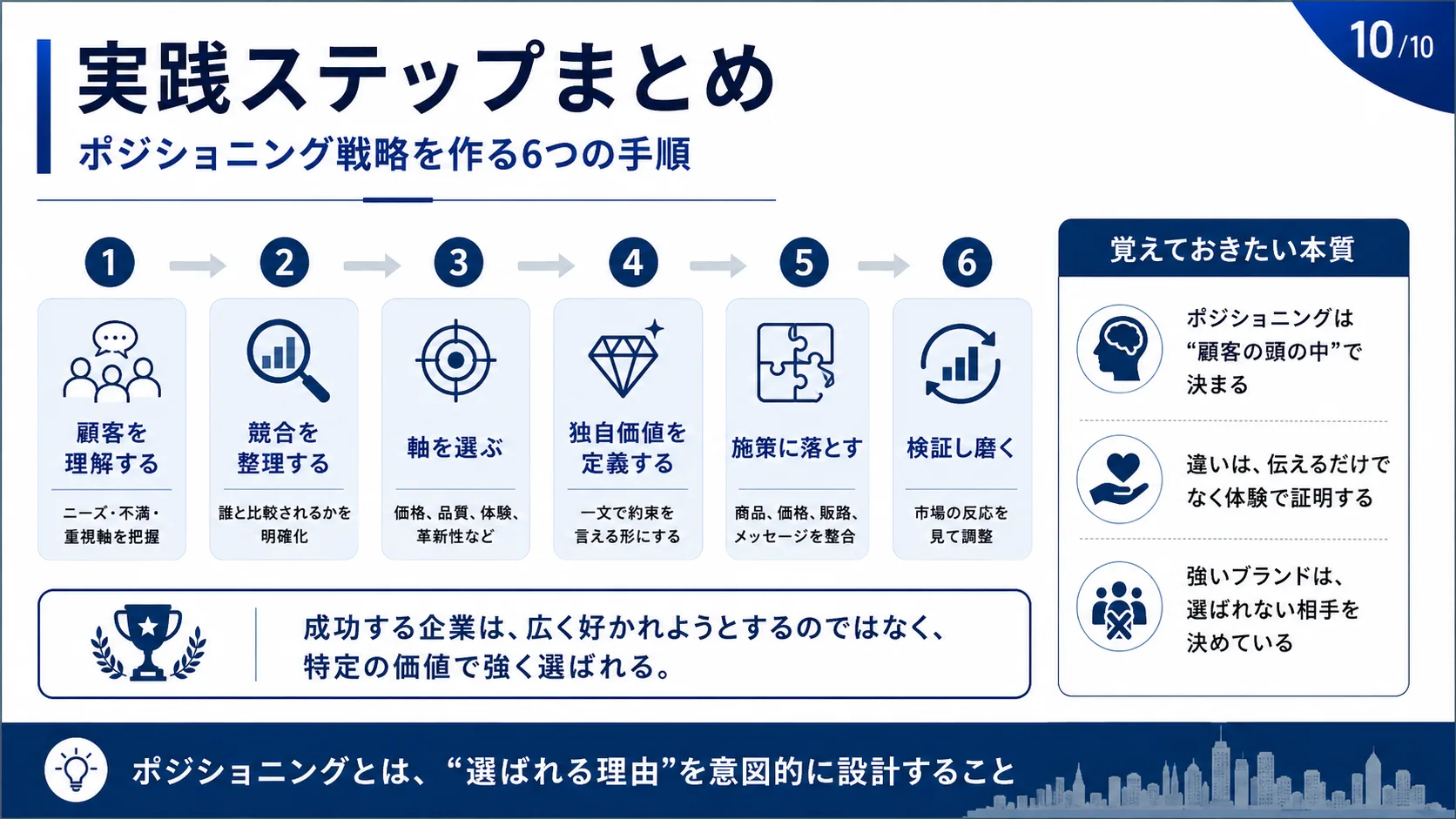 実践ステップまとめ