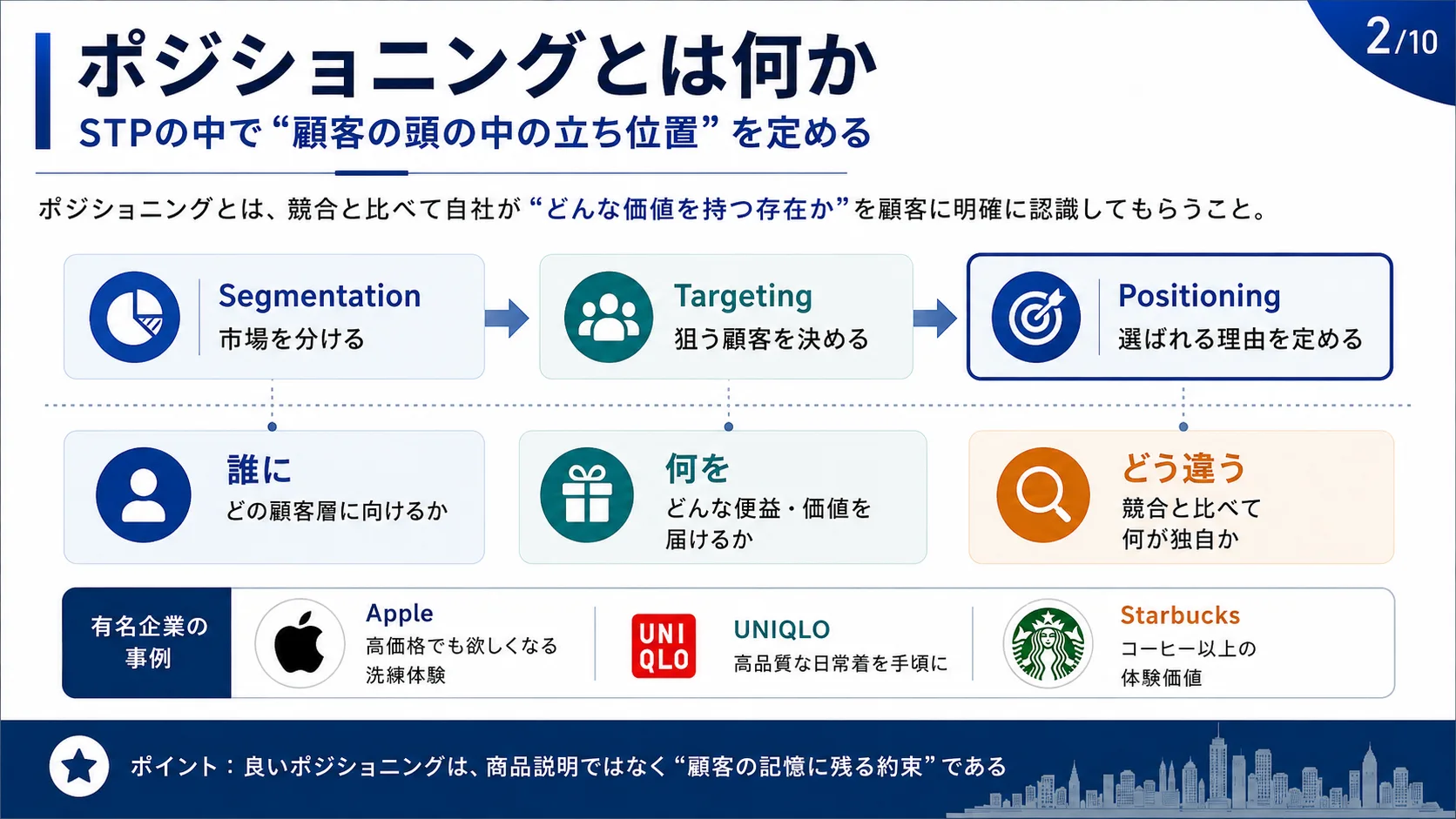 ポジショニングとは何か