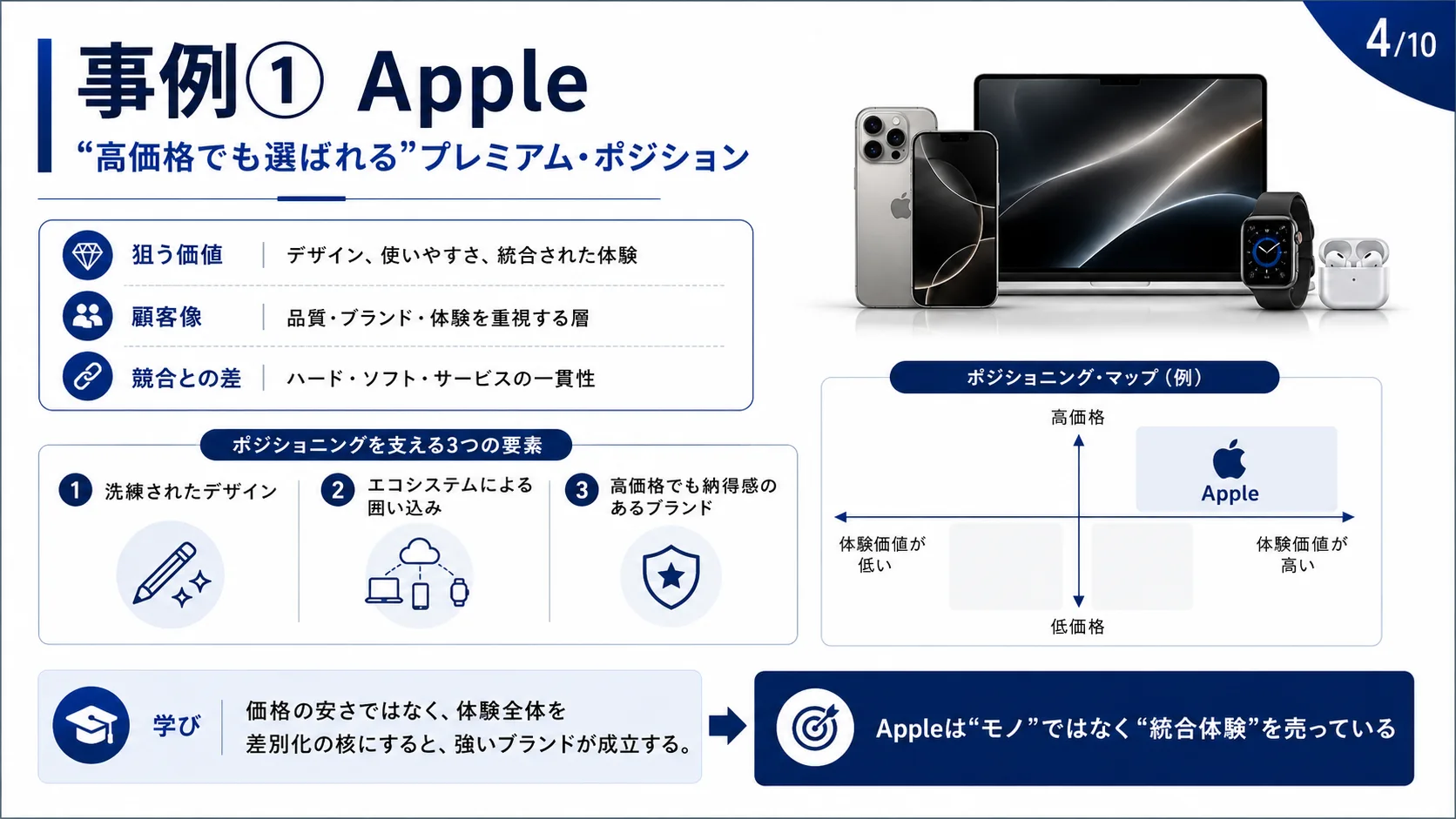 事例① Apple — プレミアム・ポジション