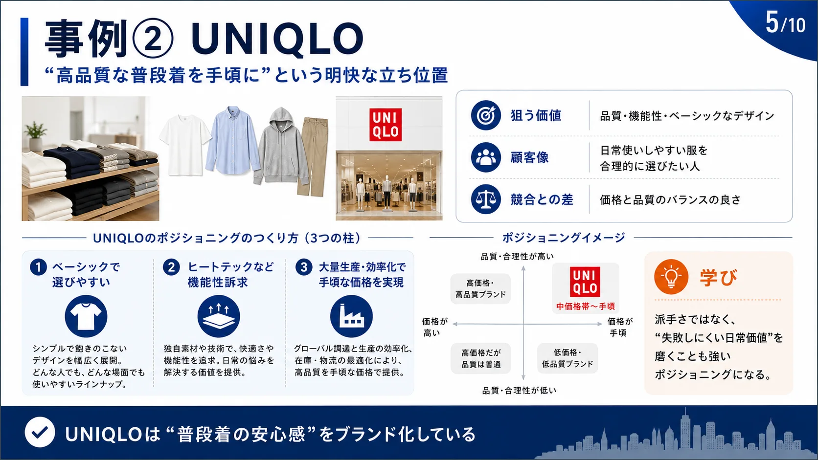 事例② UNIQLO — 高品質な普段着を手頃に
