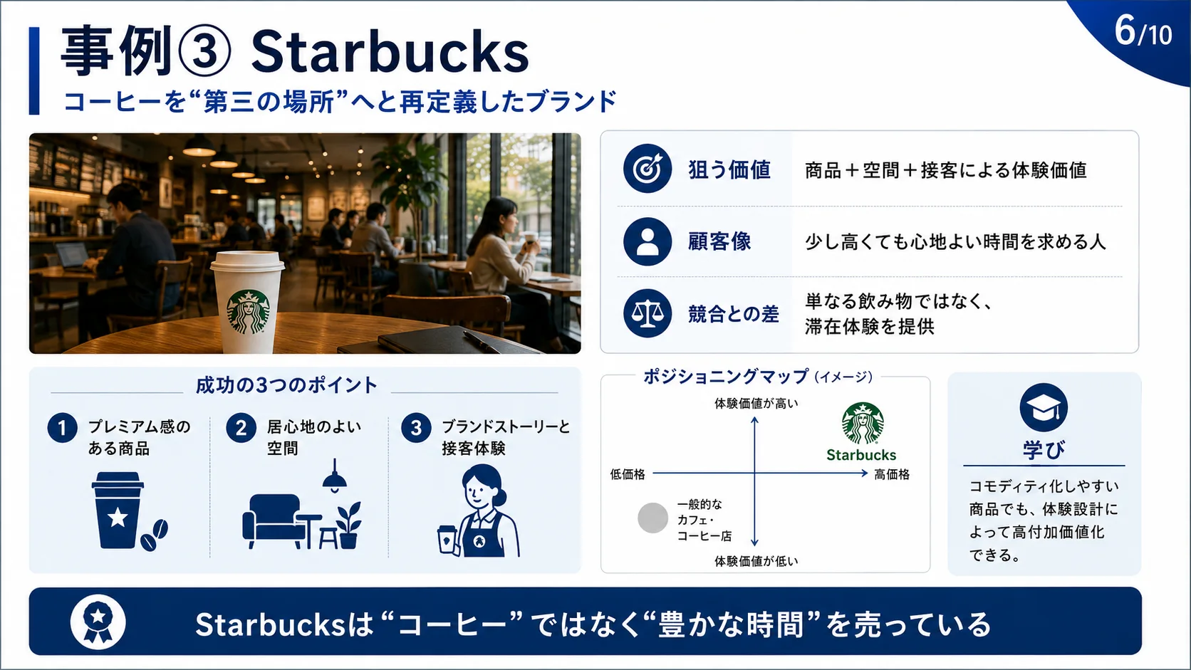 事例③ Starbucks — コーヒーを「第三の場所」へ