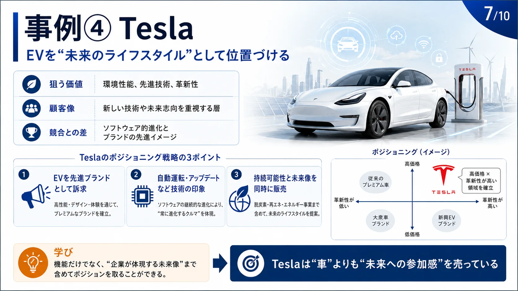 事例④ Tesla — EVを「未来のライフスタイル」に