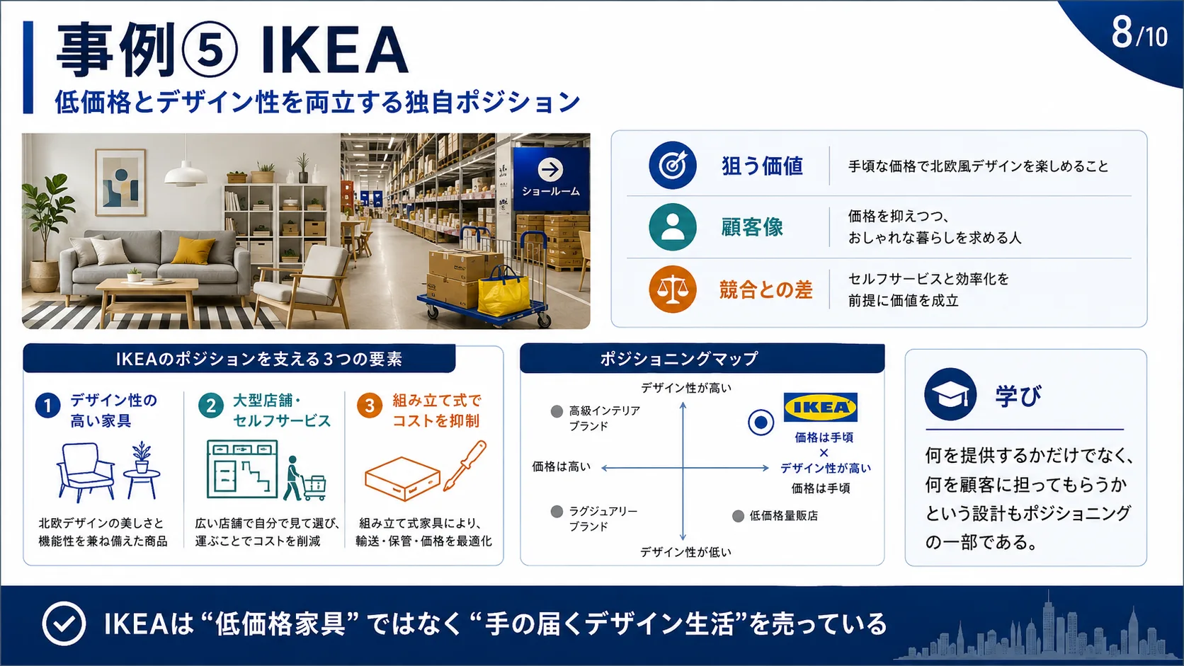 事例⑤ IKEA — 低価格とデザインの両立
