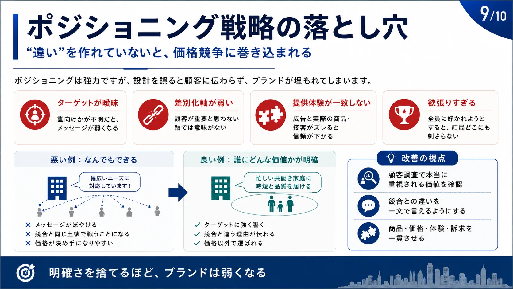 ポジショニング戦略の落とし穴