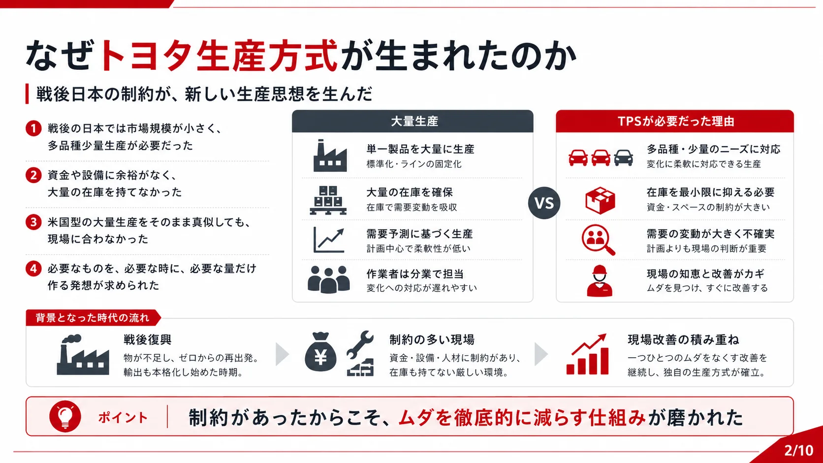 なぜトヨタ生産方式が生まれたのか