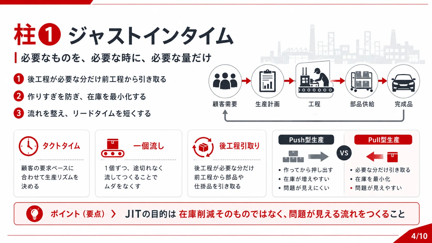 柱① ジャストインタイム