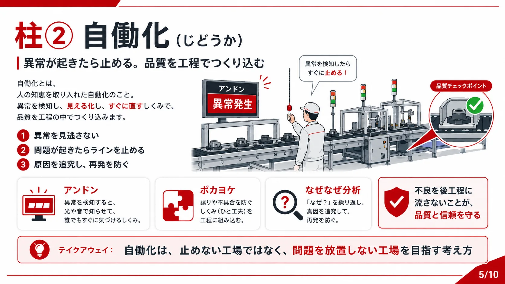 柱② 自働化（じどうか）