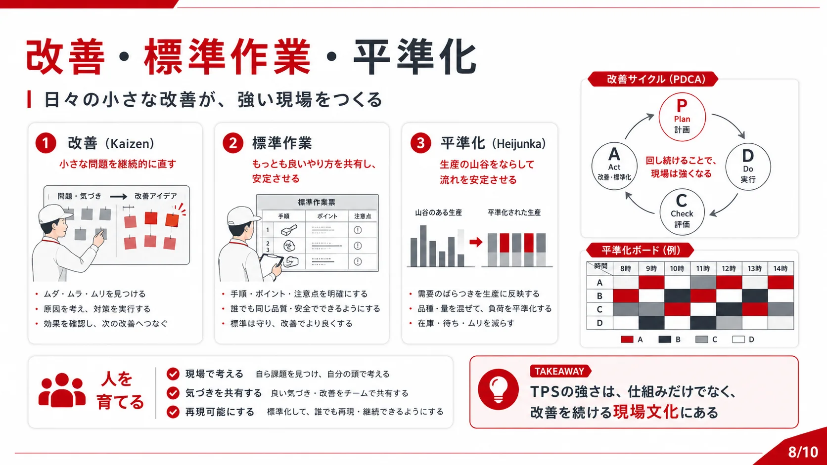 改善・標準作業・平準化