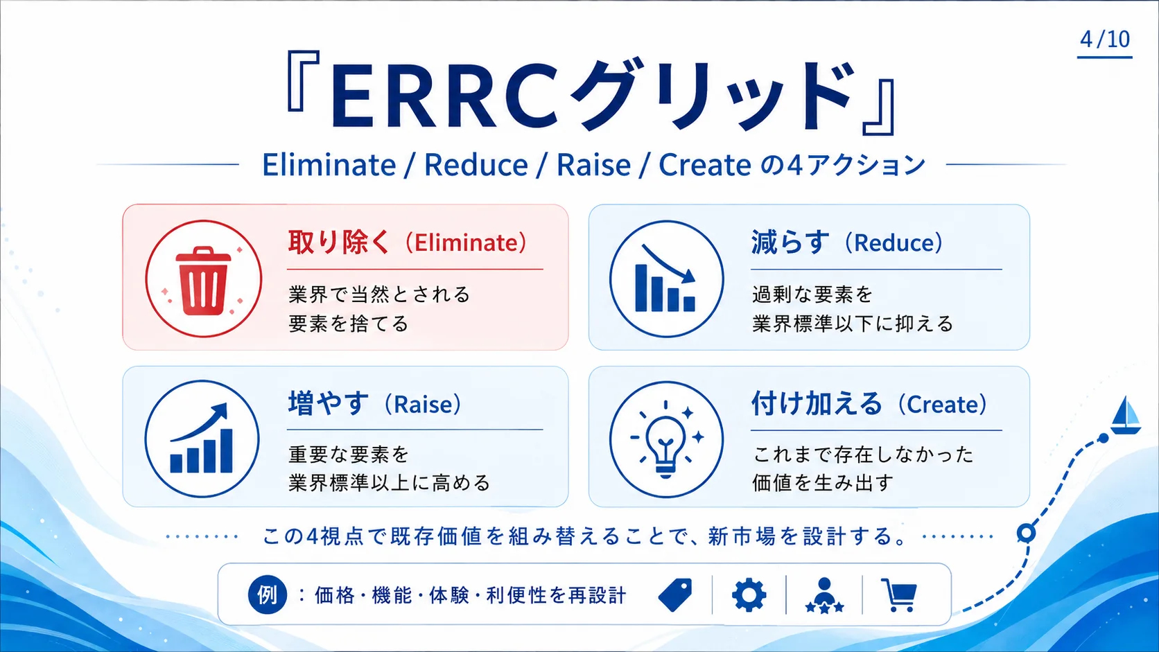 ERRCグリッド