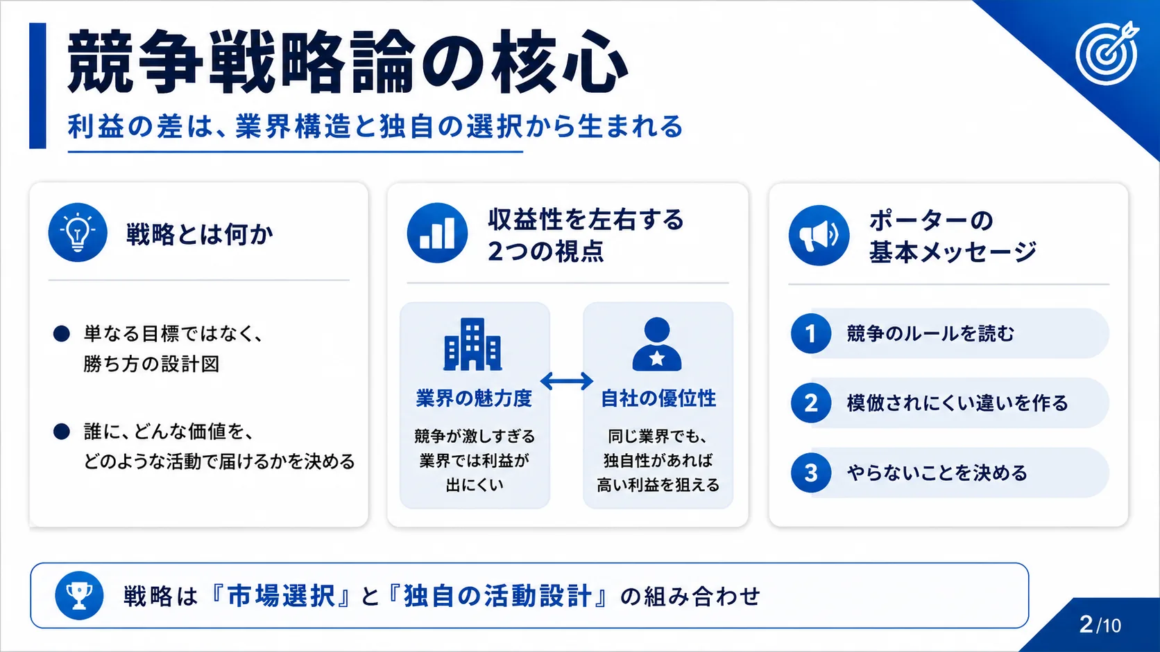 競争戦略論の核心