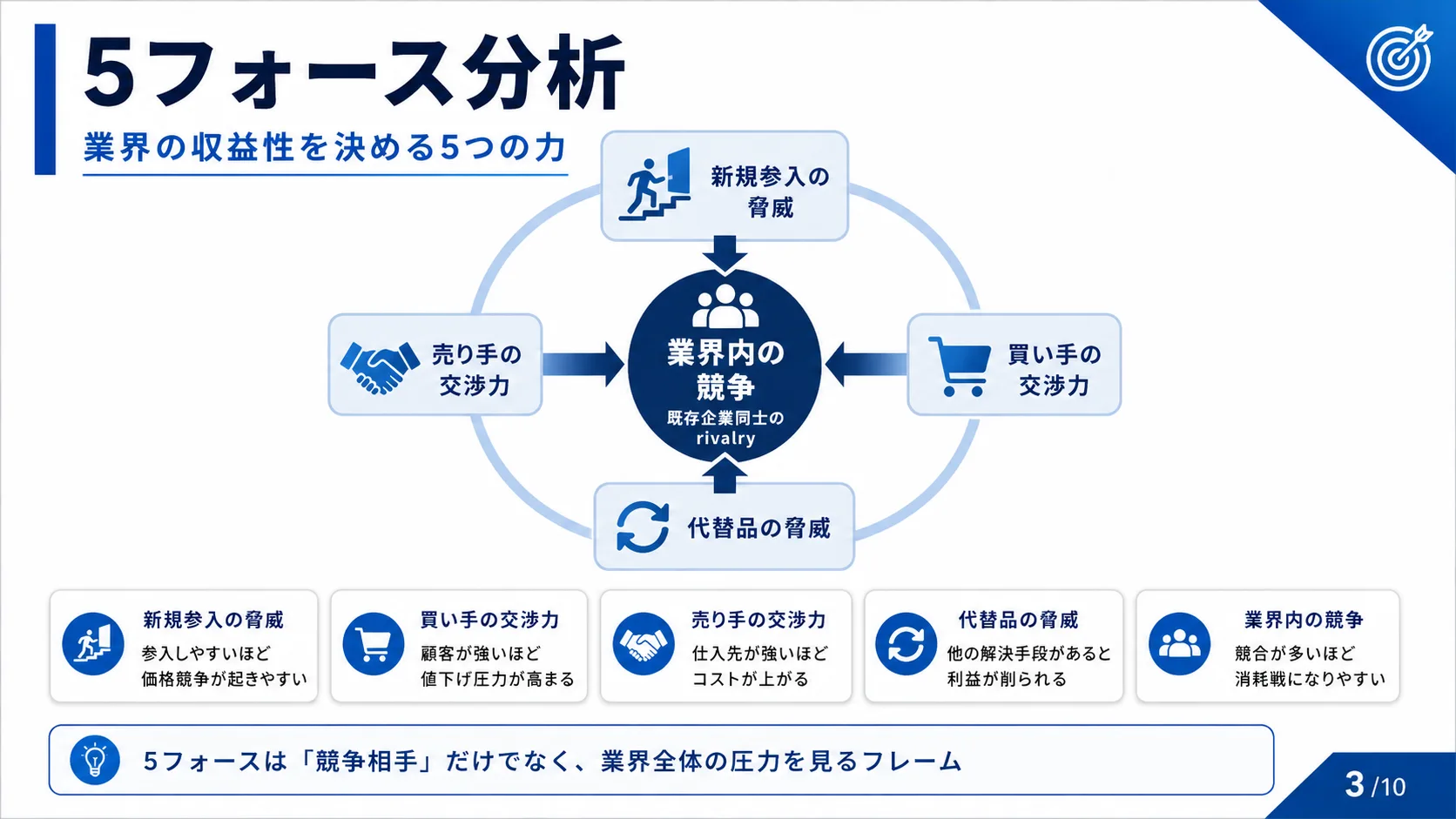 5フォース分析