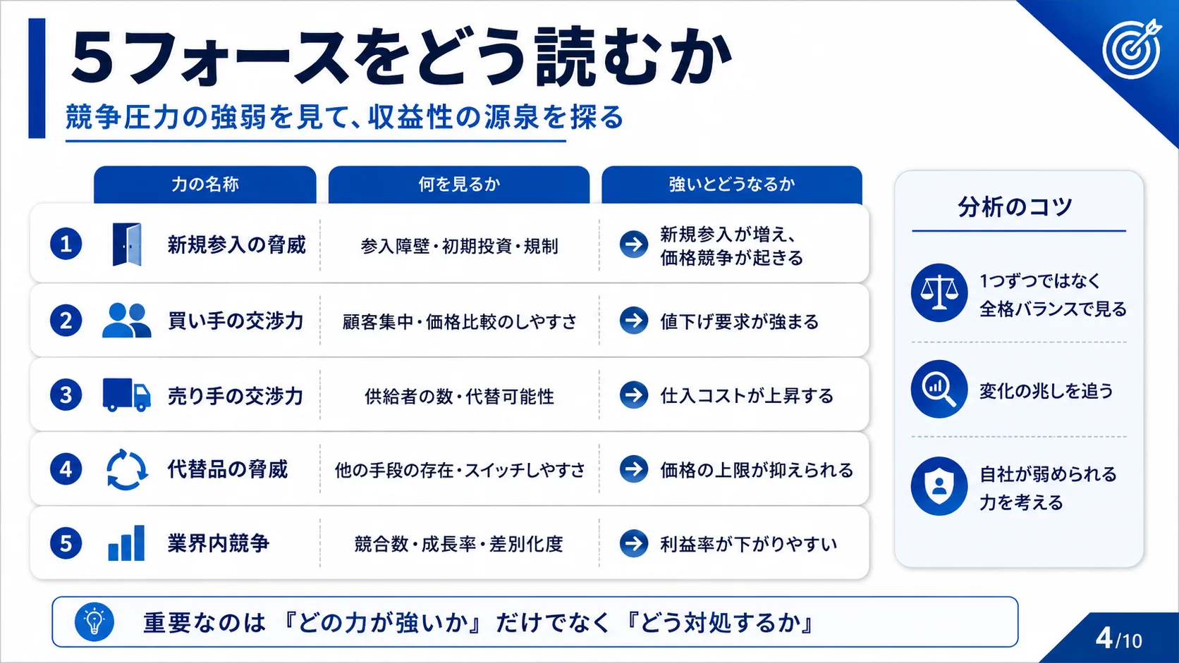 5フォースをどう読むか
