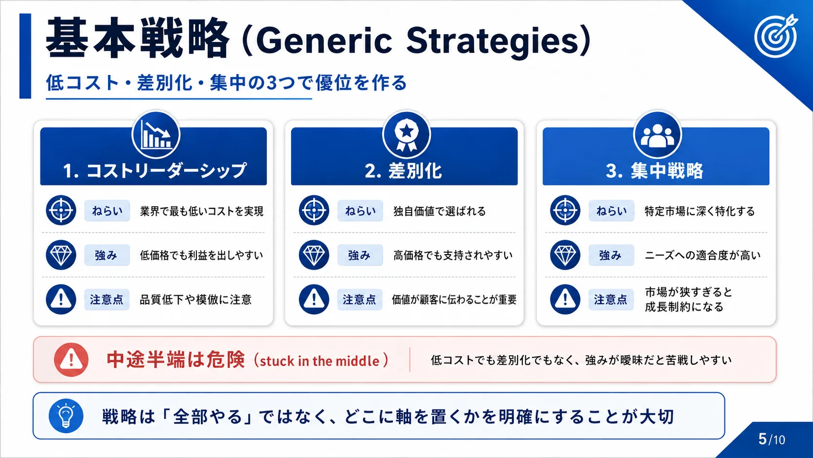 基本戦略（Generic Strategies）