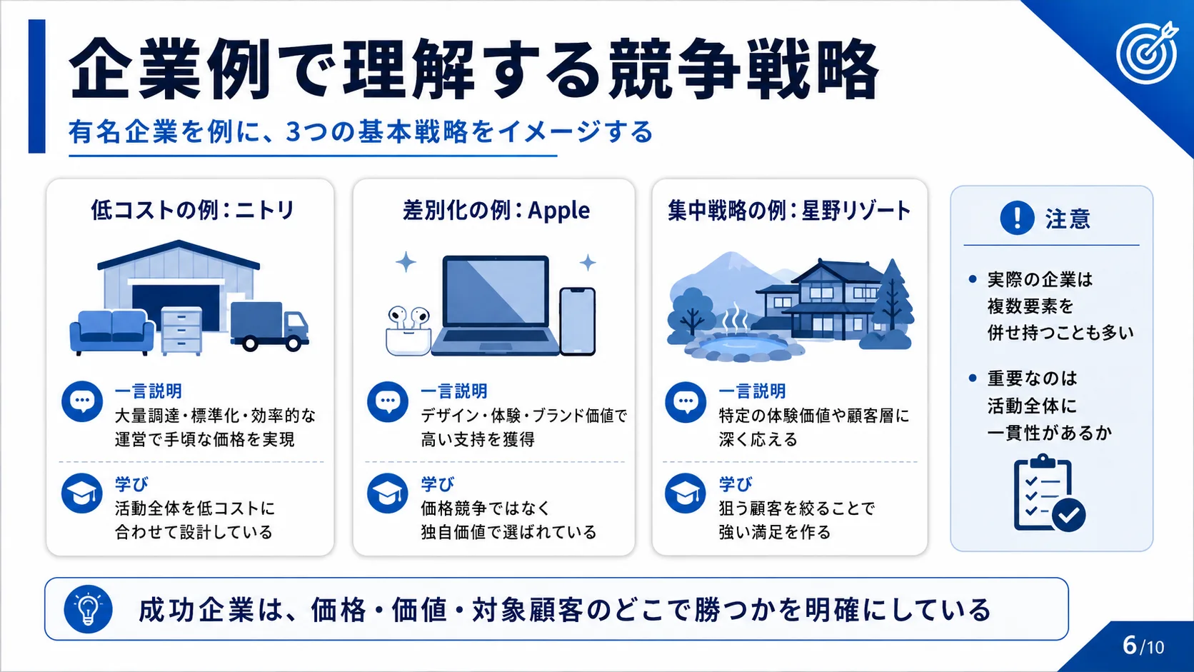 企業例で理解する競争戦略