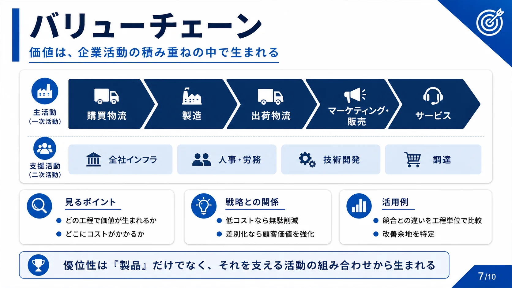バリューチェーン