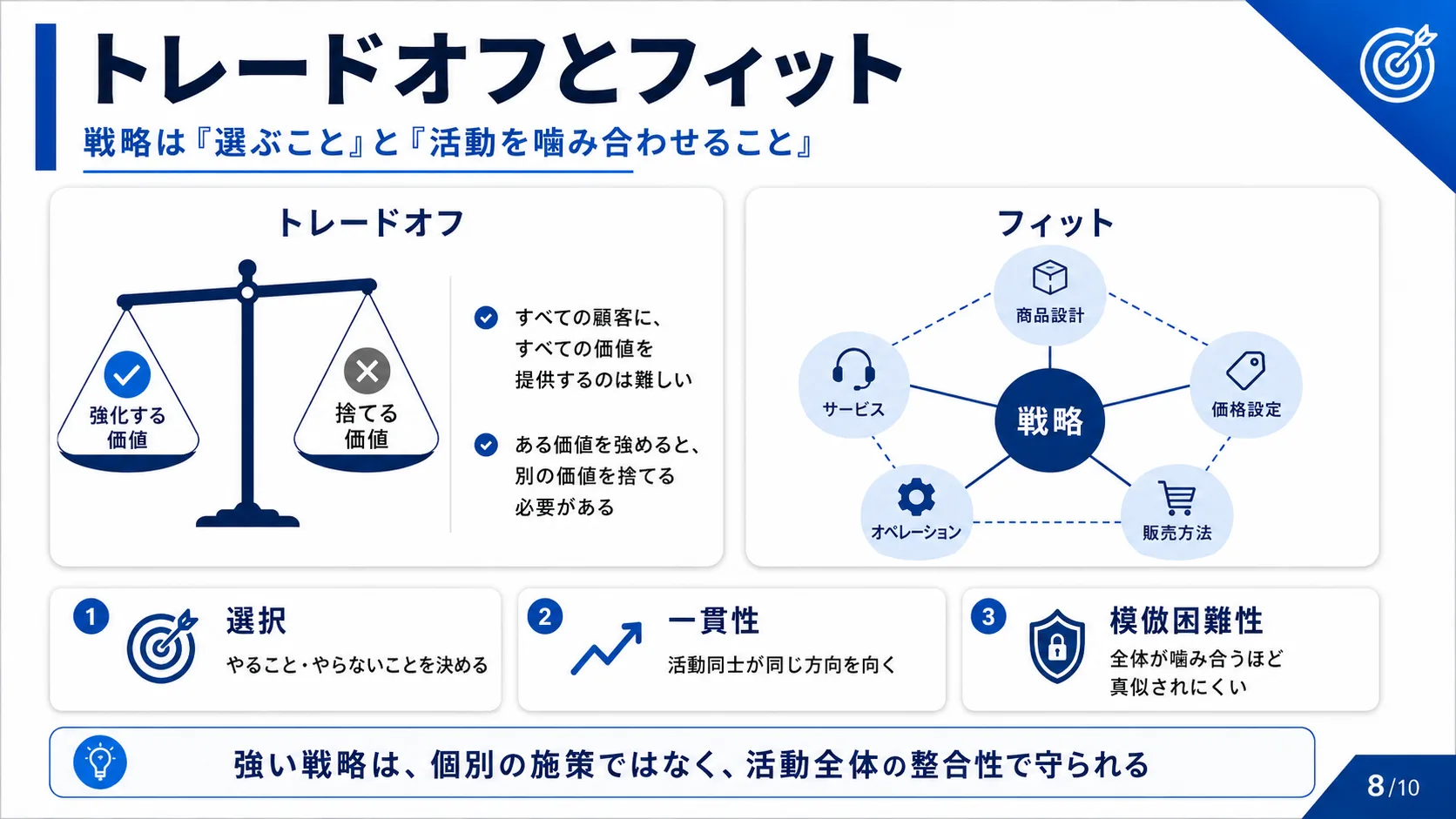 トレードオフとフィット