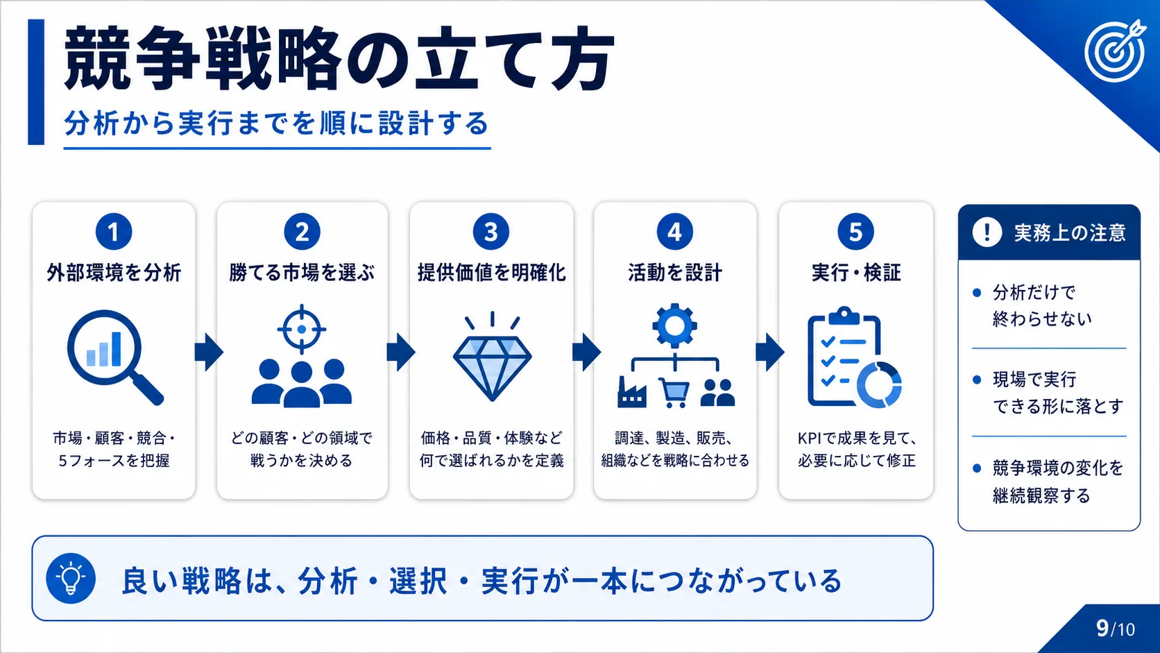 競争戦略の立て方