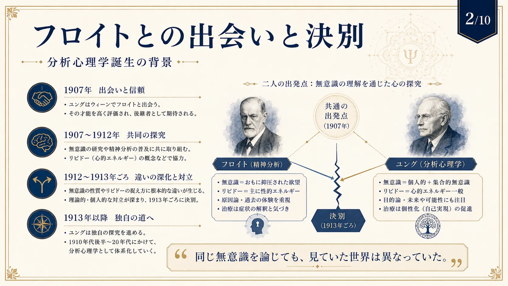フロイトとの出会いと決別