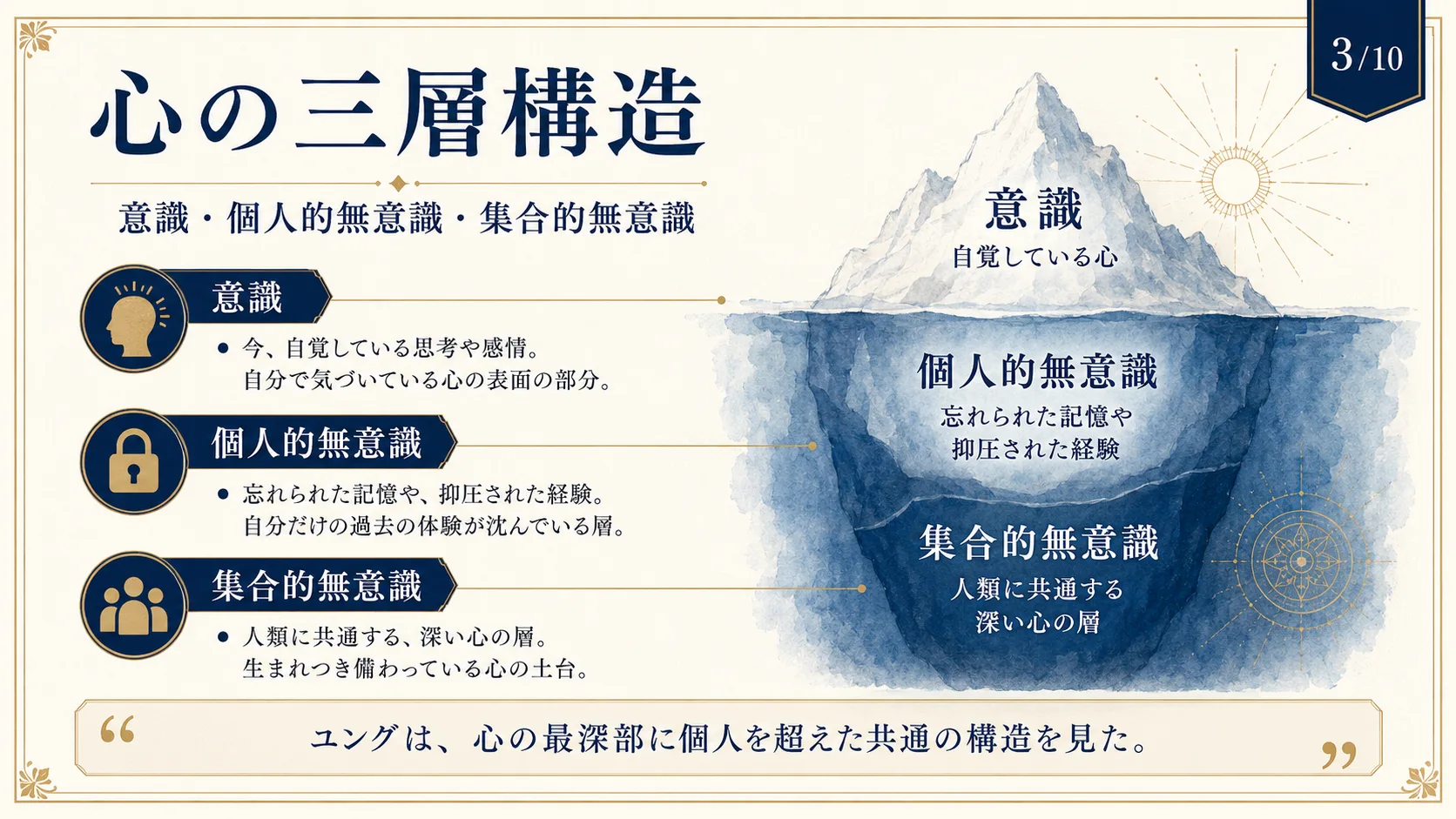 心の三層構造