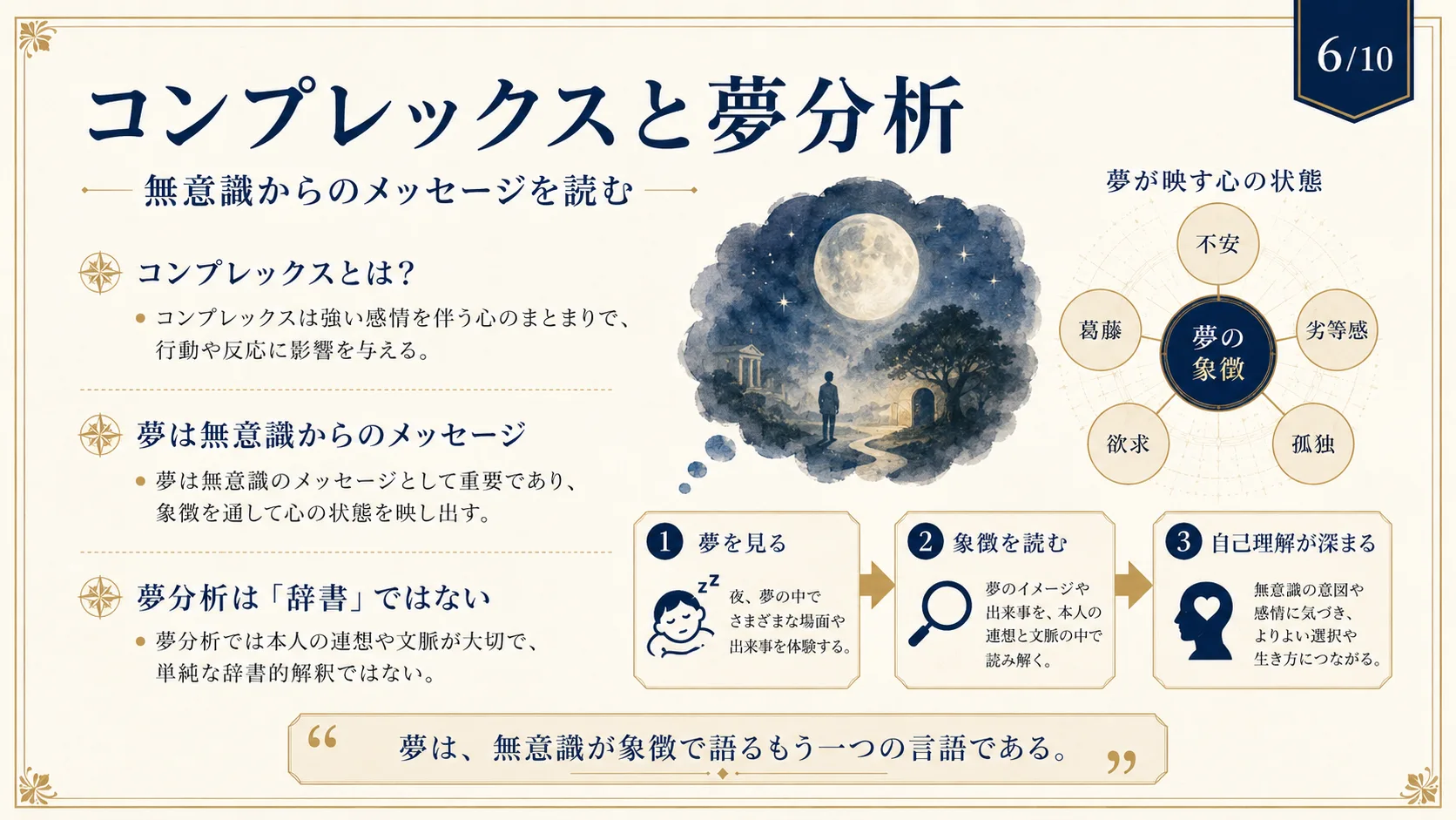 コンプレックスと夢分析