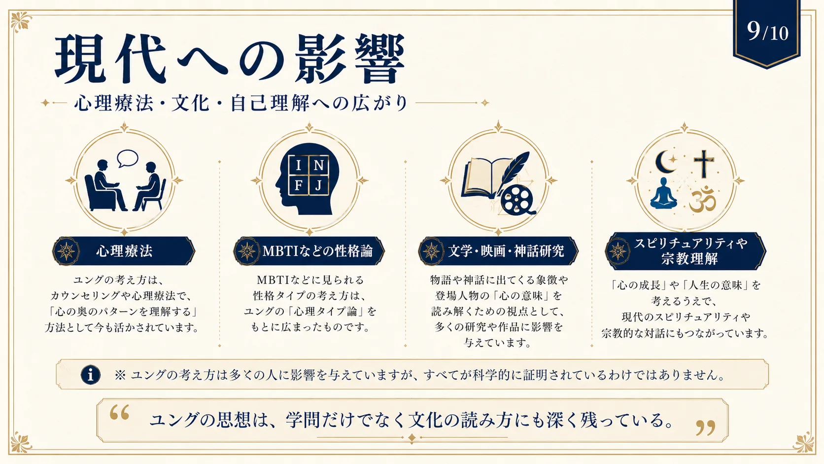 現代への影響