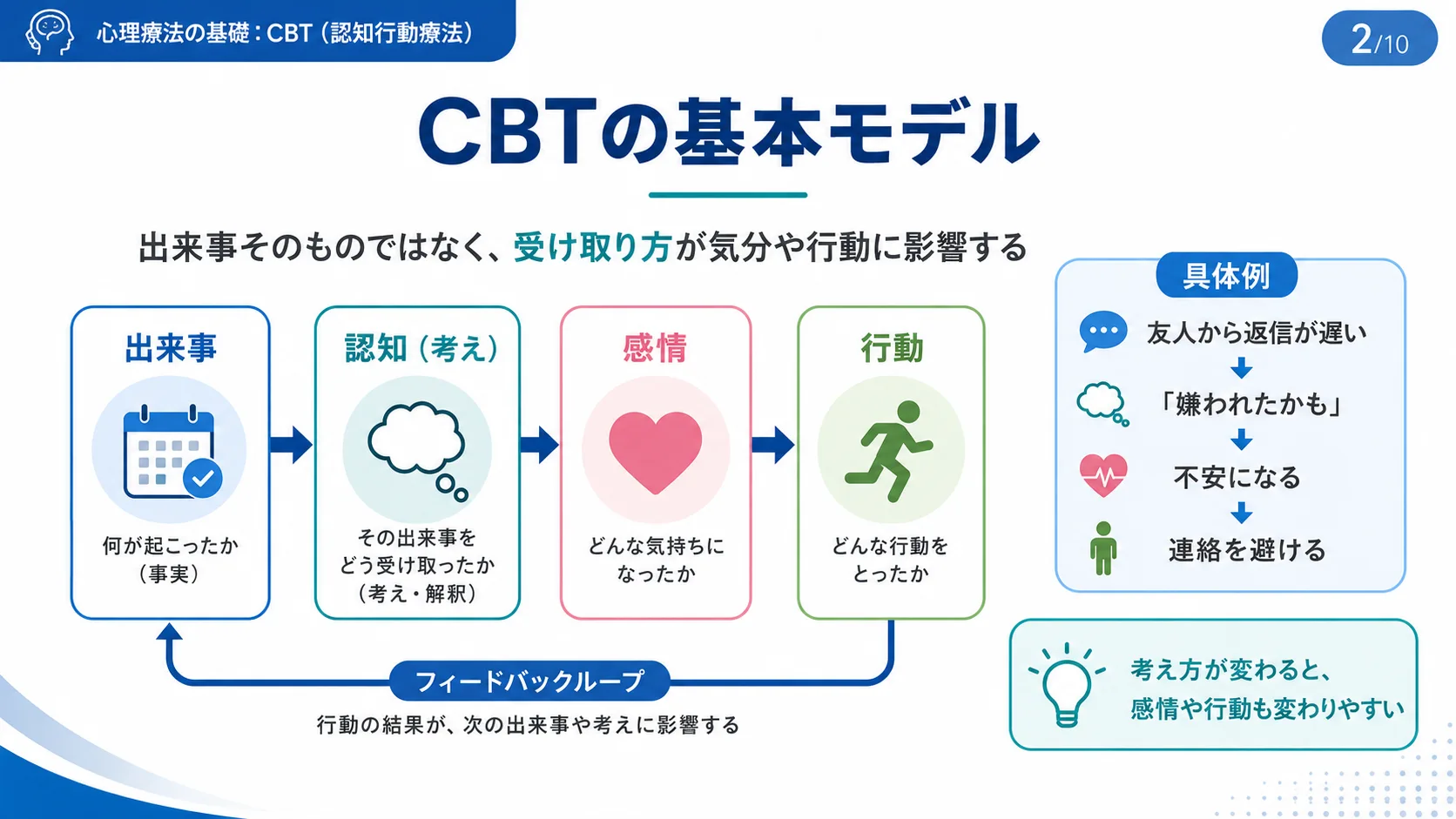 CBTの基本モデル