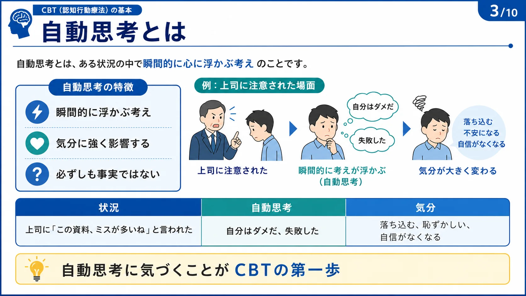 自動思考とは